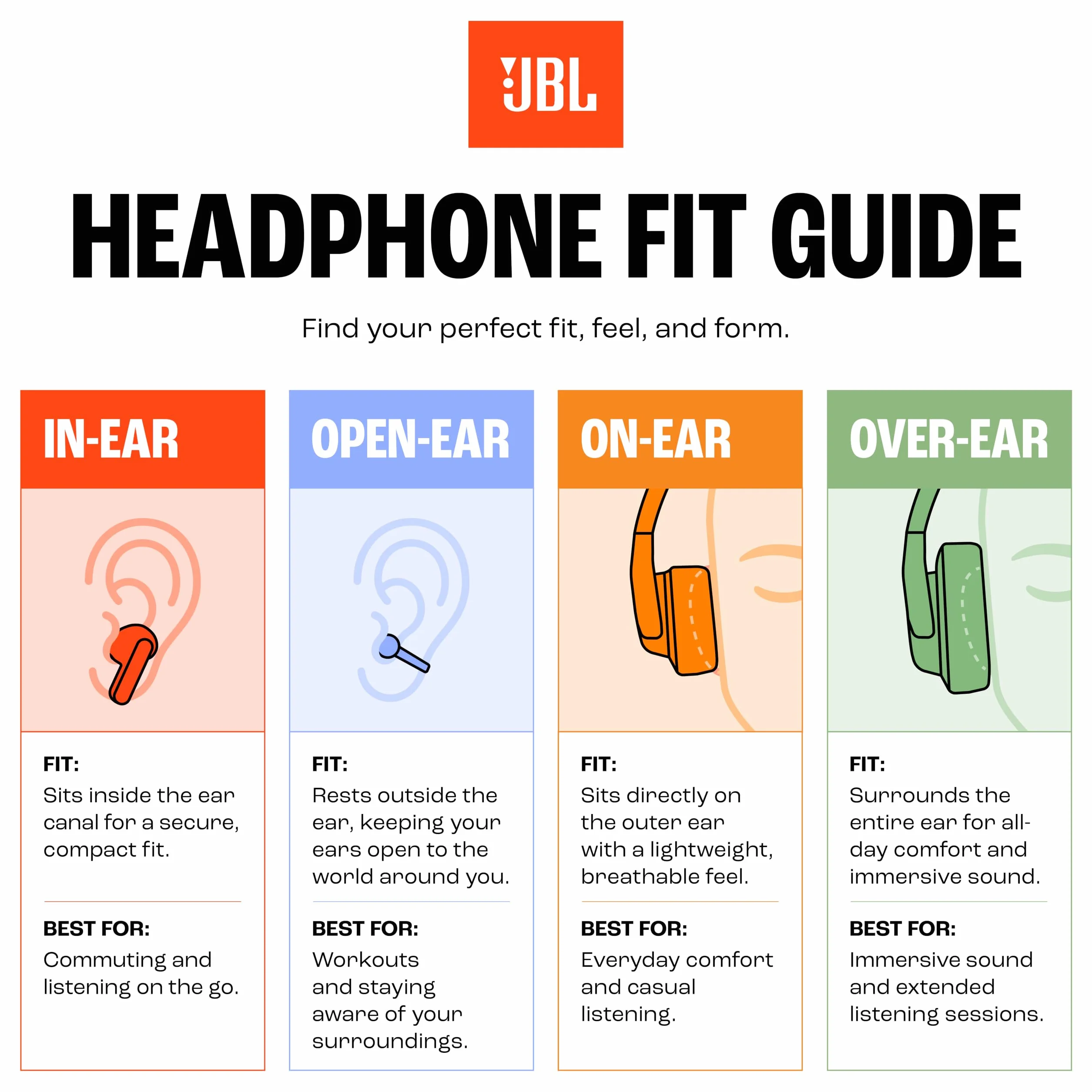 JBL Sense Pro, Bezprzewodowe Słuchawki Douszne, Białe | Otwartą Konstrukcją i Zaczepem na Ucho, JBL OpenSound, 38 Godziny Działania, Odporne na Wodę i Kurz IP57