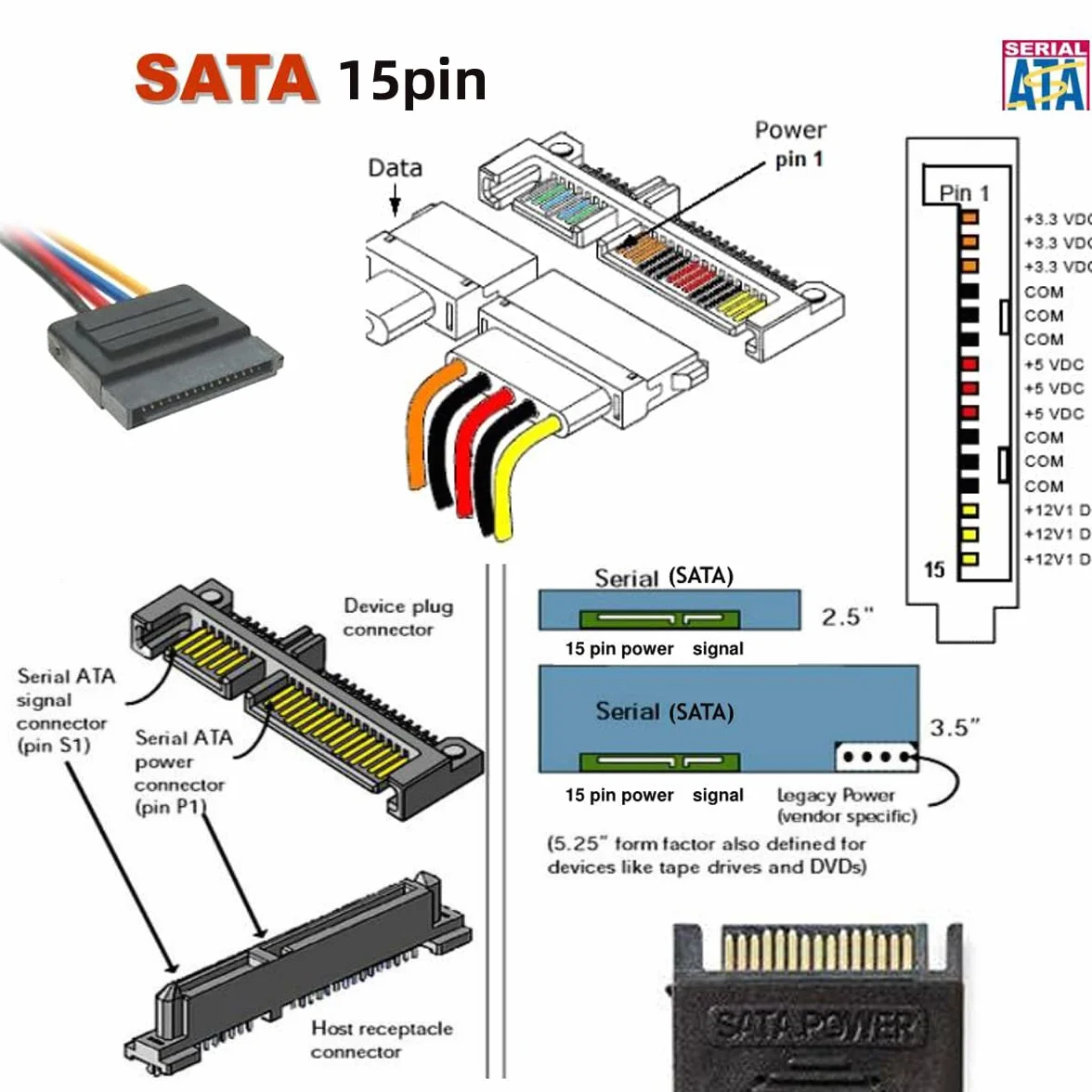 CY 90 stopni w dół kątowy SATA 22Pin 7+15 męski na SATA 22P żeński adapter konwertera przedłużającego