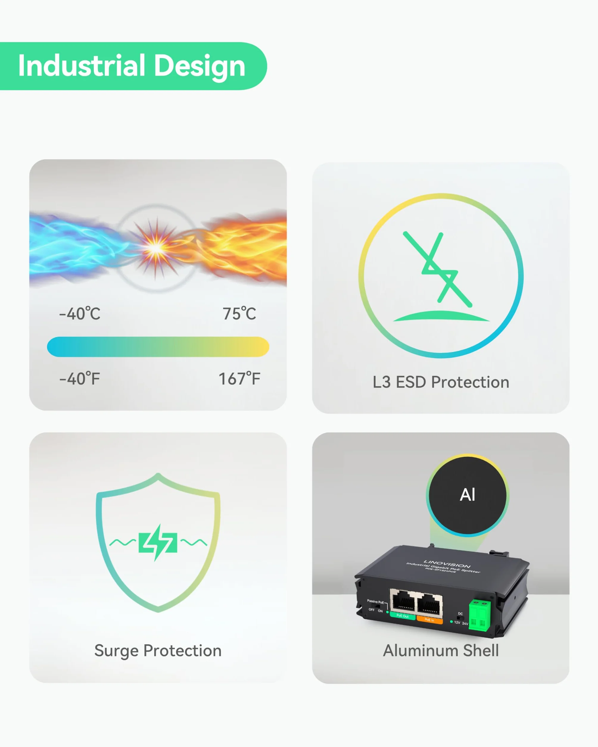 LINOVISION Przemysłowy Rozgałęźnik PoE Gigabit 30W z wyjściem DC 12V i pasywnym wyjściem PoE 12V, przeznaczony do kamer i systemów IoT