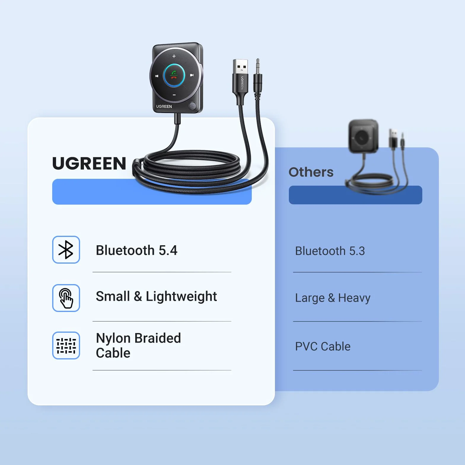 UGREEN Adapter Aux Bluetooth 5.4 samochodowy odbiornik Bluetooth wielofunkcyjny przycisk do połączeń i muzyki, podwójne połączenie, kompatybilny z samochodowym systemem stereo