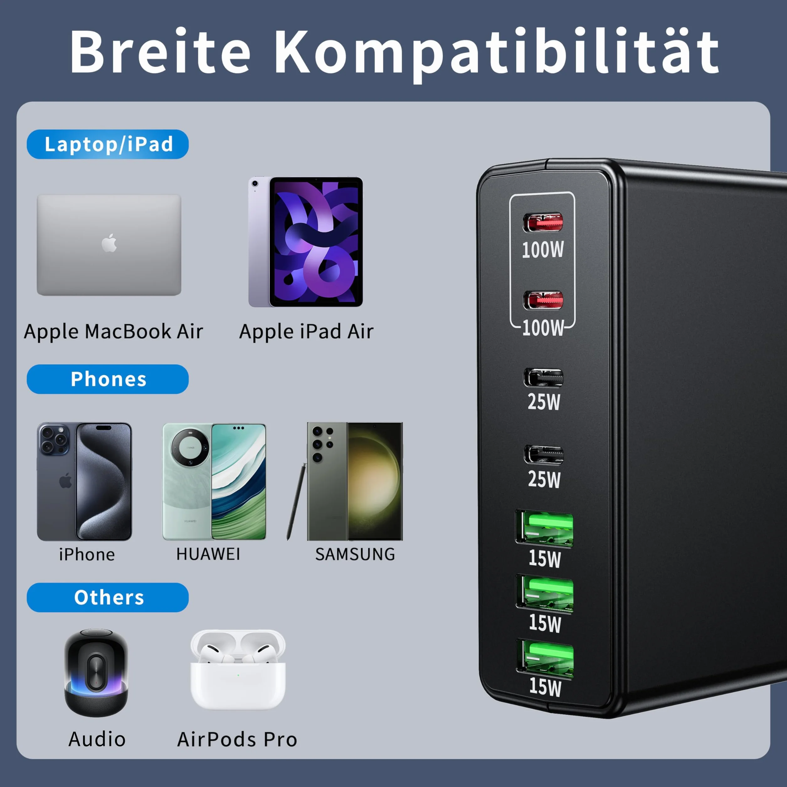 FINIBŁADOWARKA C: 300W 7-portowa szybka ładowarka usb z 4 portami USB-C i 3 portami A, dual-PD PPS