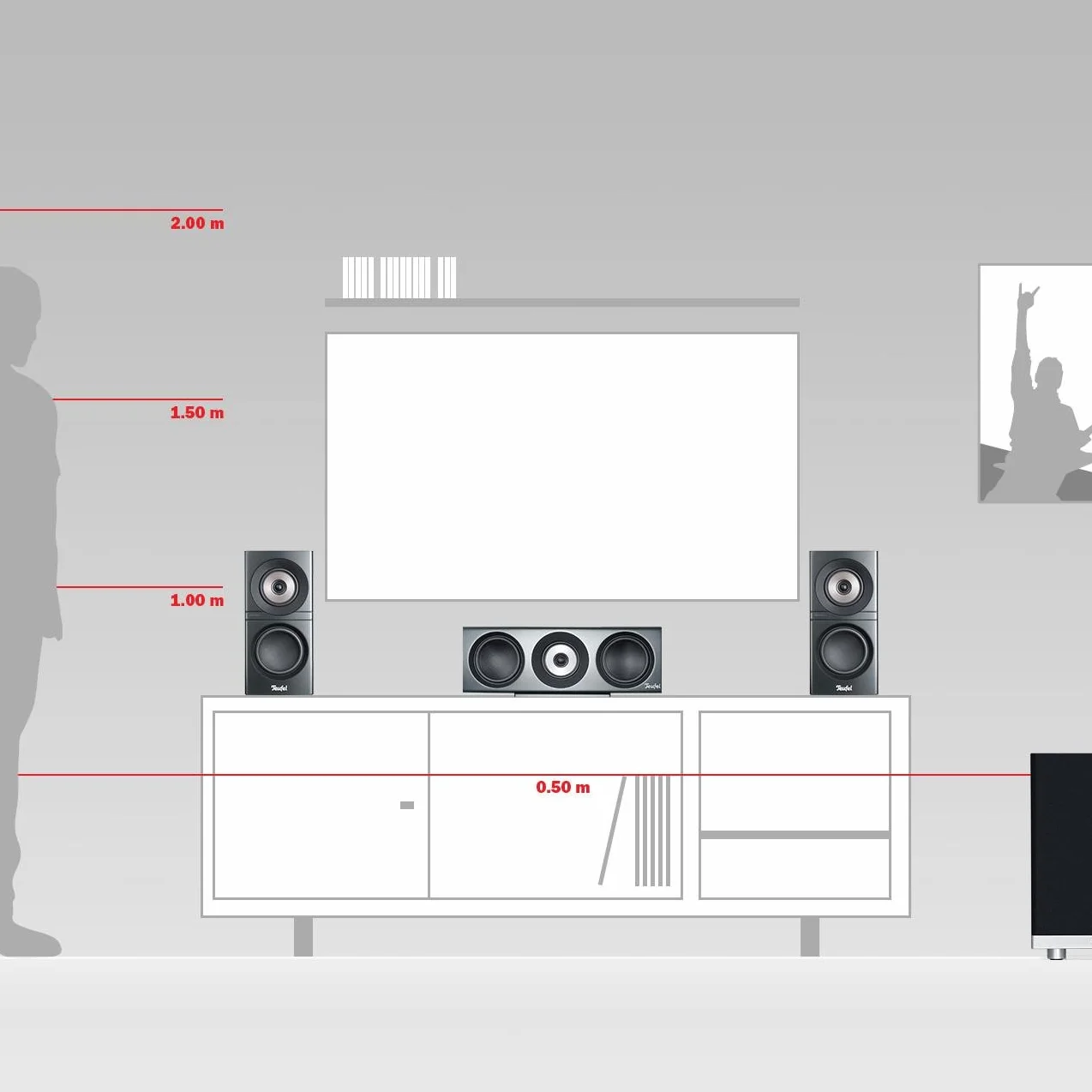 Teufel Definion 3 Surround 5.1 zestaw kina domowego, głośnik 5.1, kino dźwięk, dźwięk przestrzenny, subwoofer Movie High-End HiFi