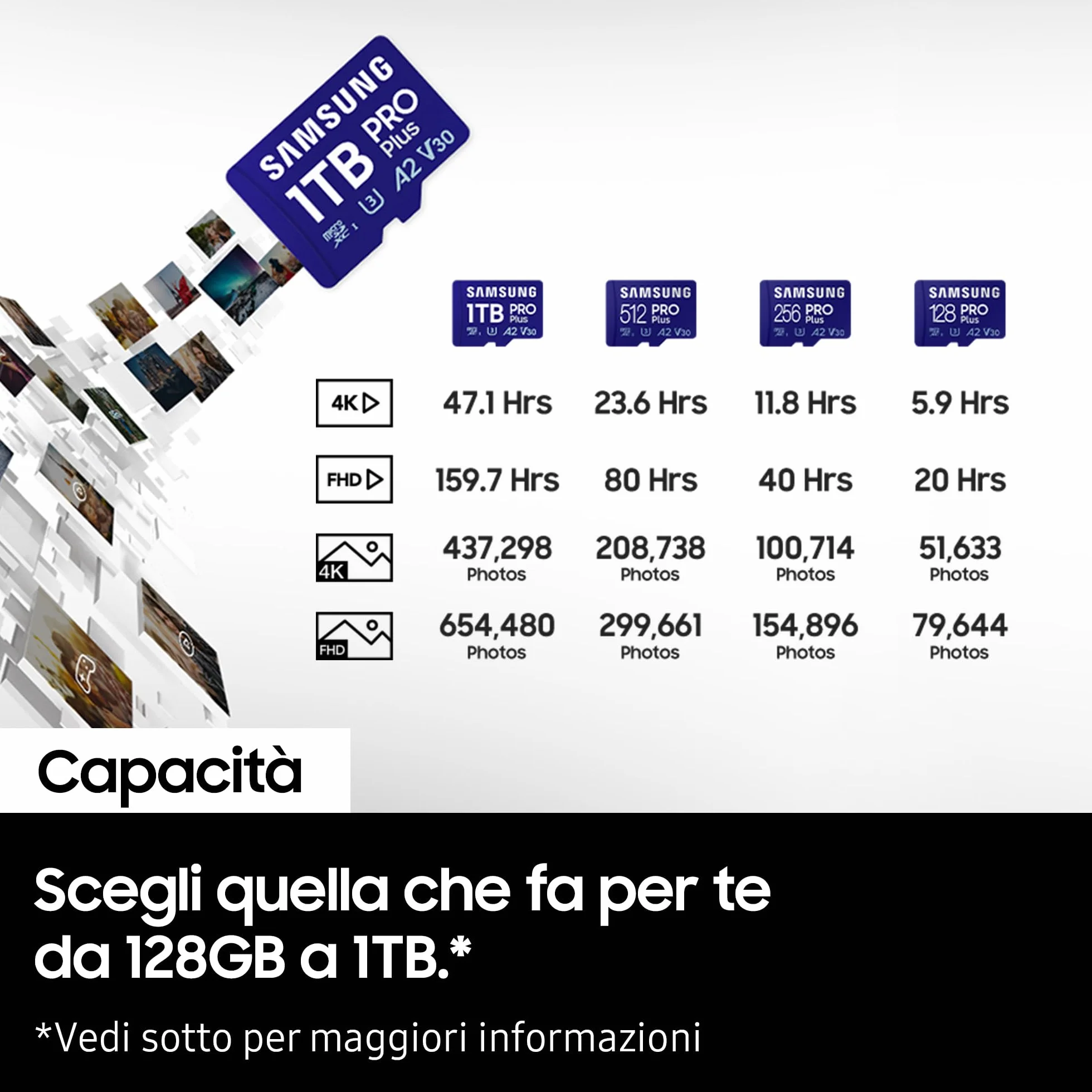 Samsung Pamięć MB-MD1T0SA PRO Plus karta MicroSD do telefonów komórkowych i konsol do gier 1 TB, UHS-I U3, do 180 MB/s