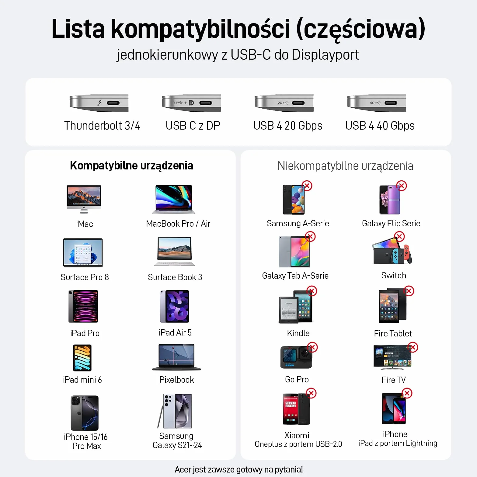 Acer USB C do DisplayPort Kabel 4K@60Hz 2K@165Hz Aluminium Pleciony 2m