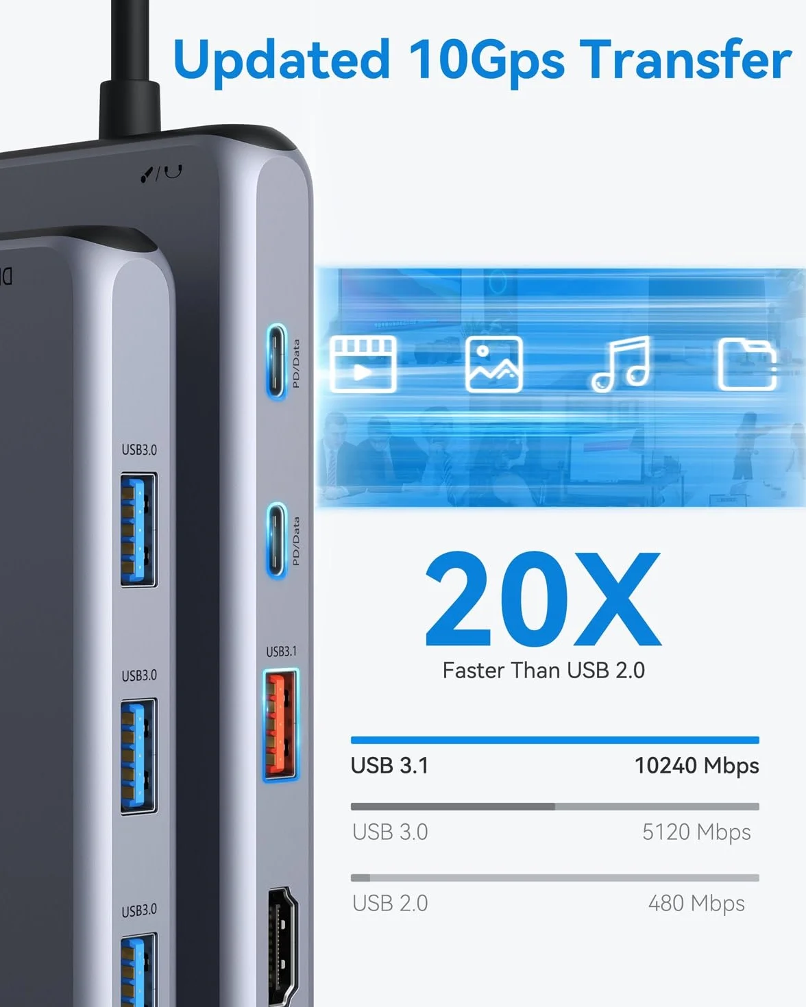Stacja dokująca USB C Triple Display, koncentrator 13 w 1 USB C Dual HDMI 3 monitory 2X 4K HDMI, DisplayPort, 10G USB 3.1, USB 3.0, USB 2.0, Gigabit Ethernet, 100 W PD, USB C Hub Data Transfer, 3,5 mm