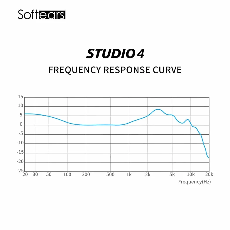 LEAUDIO Softears Studio4 4BA HiFi słuchawki douszne Studio Series profesjonalne słuchawki monitorowe przewodowe z kablem 0,78mm 2Pin