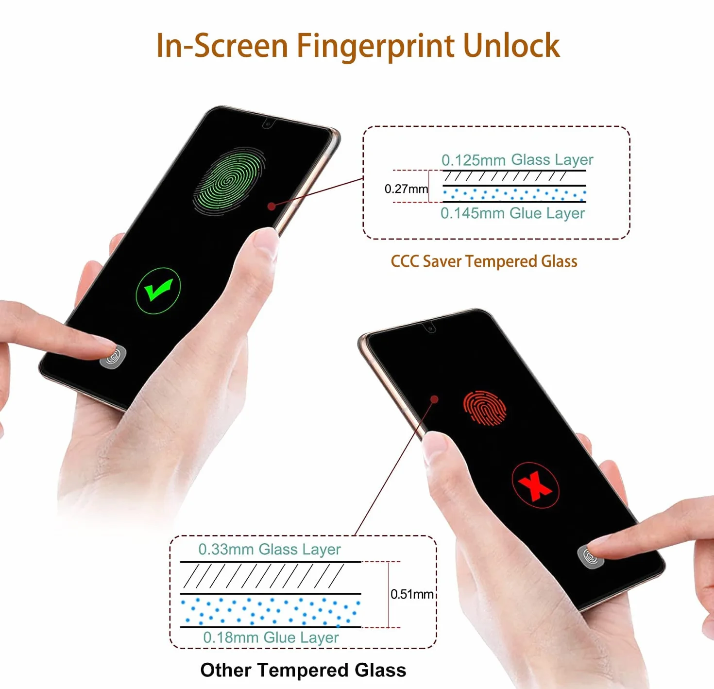2 x ochrona ekranu ze szkła hartowanego do Samsung Galaxy Z Fold 5+, 2 x wewnętrzna miękka folia chroniąca prywatność, 2 x osłona obiektywu aparatu + 2 x folia boczna [odporna na zarysowania] [bez
