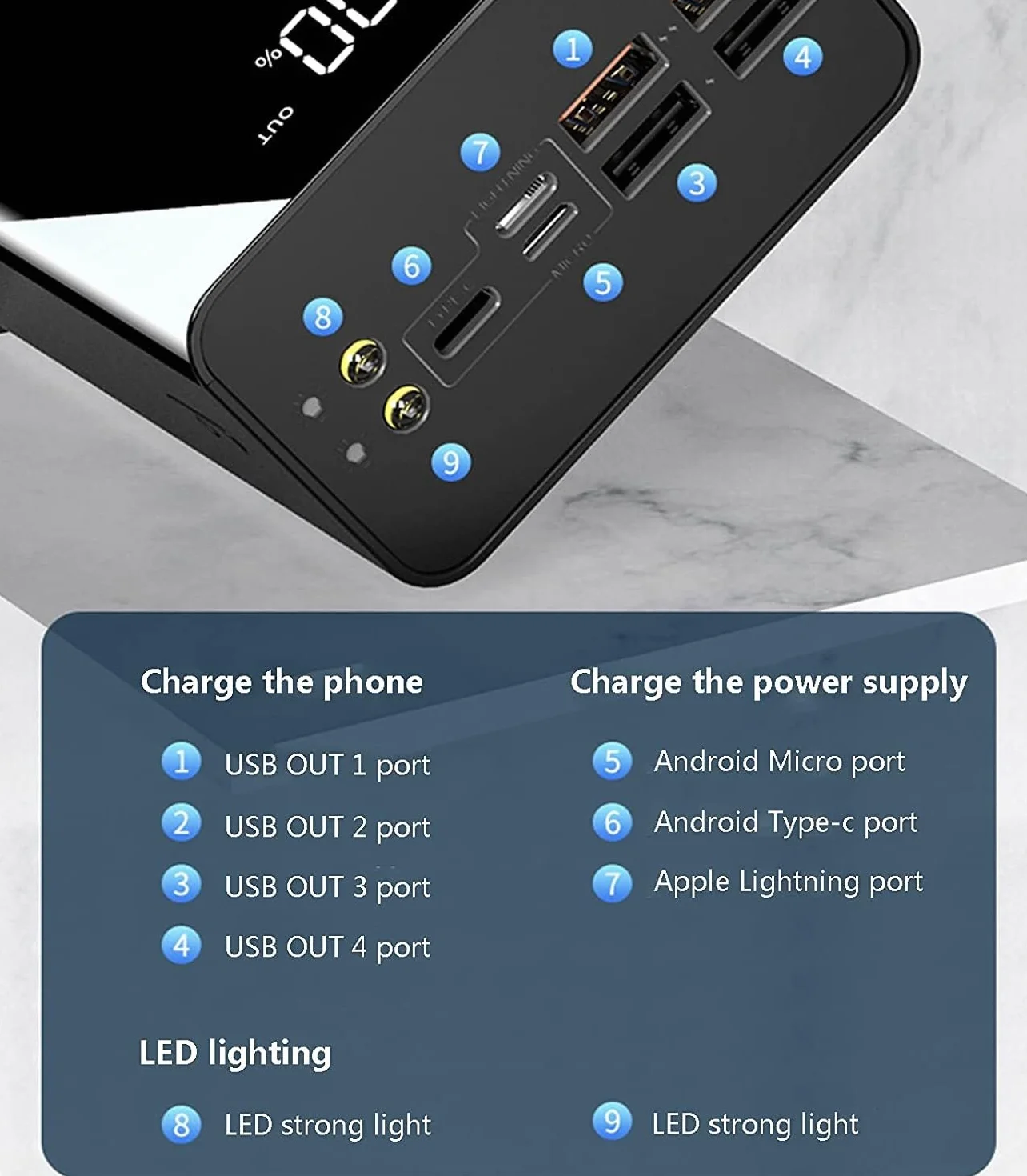Przenośna ładowarka 40000-100000 mAh Power Bank akumulator o dużej pojemności z wyświetlaczem może ładować 4 urządzenia jednocześnie, szybkie ładowanie do smartfonów, tabletów, konsol do gier