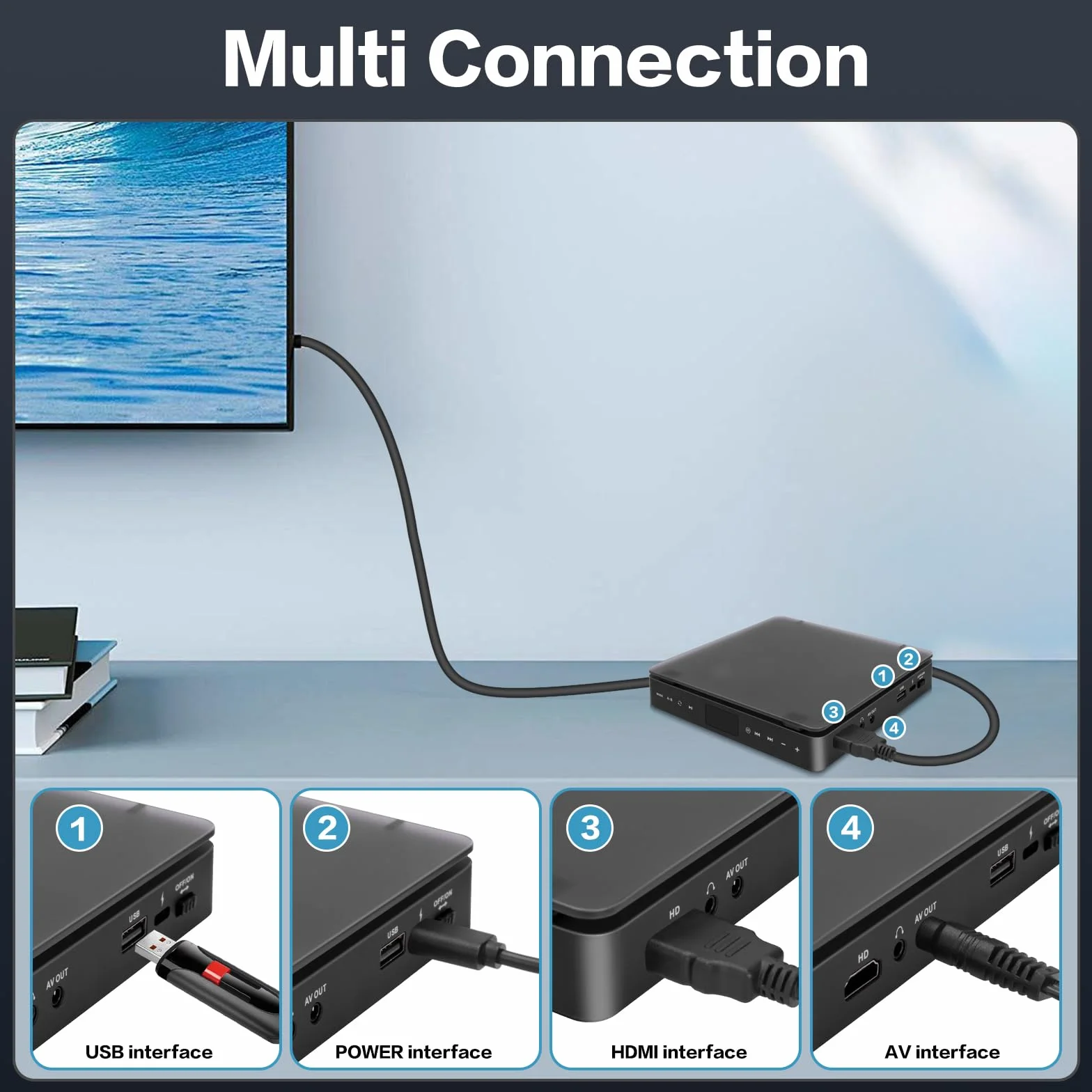 Odtwarzacz DVD do telewizora, HD 1080P Przenośny odtwarzacz CD VCD Hifi Stereo Odtwarzacz wideo do projektora z kablem HDMI, pilotem zdalnego sterowania i wejściem USB