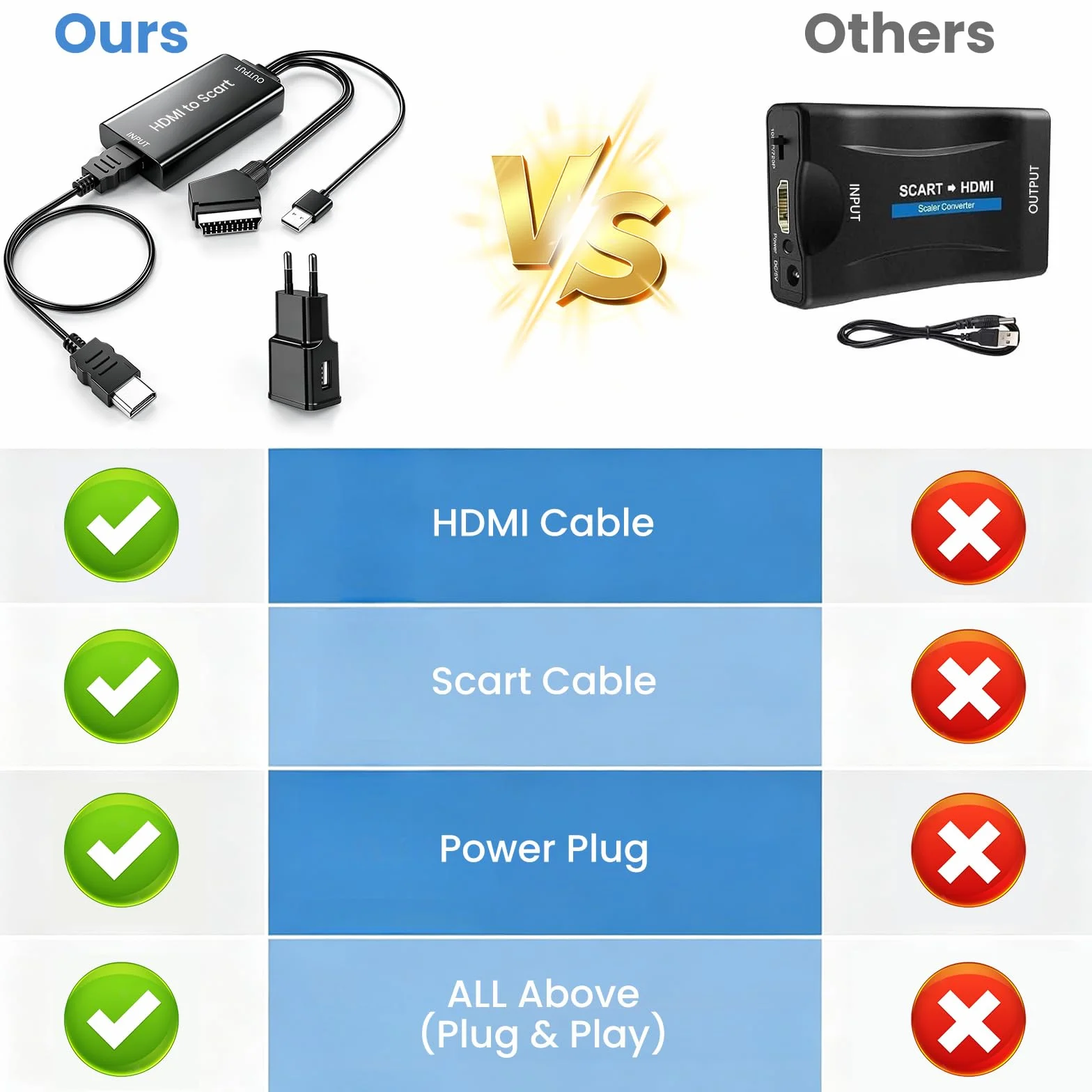 AMANKA Konwerter HDMI na Scart z Kablem - Adapter Full HD 1080P Video Audio do HDTV, STB, VHS, Xbox, PS3, Sky, DVD, Blu-ray