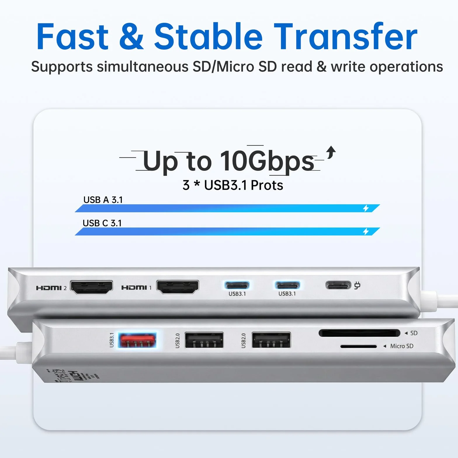 MOKiN Stacja dokująca USB C Tripe Display