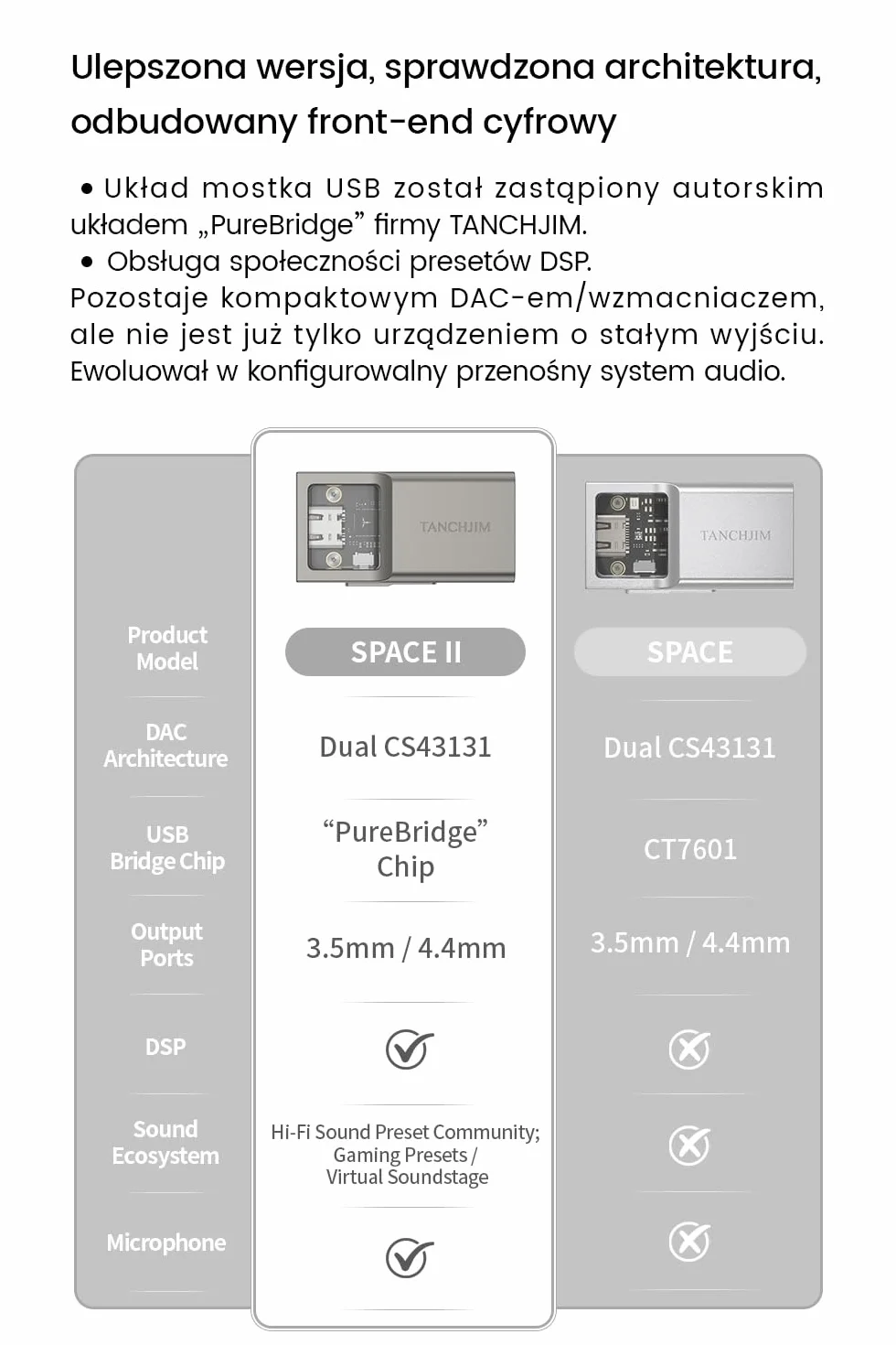 SPACEⅡ Przenośny DAC, wydajny wzmacniacz niskostratny z APP i mikrofonem | Dual CS43131, DAC niskoprądowy, układ transmisji cyfrowej USB "PureBridge", DSD256 PCM32Bit/384kHz, wyjścia 3.5mm/4.4mm