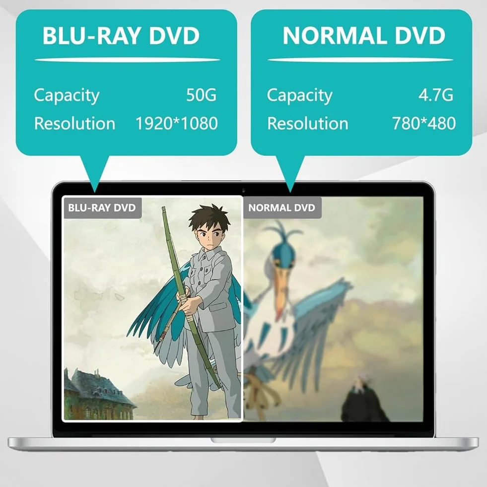 Zewnętrzny napęd Blu-Ray, odtwarzacz CD/DVD z funkcją odczytu/zapisu przenośny odtwarzacz Blu-Ray do laptopa PC Win10