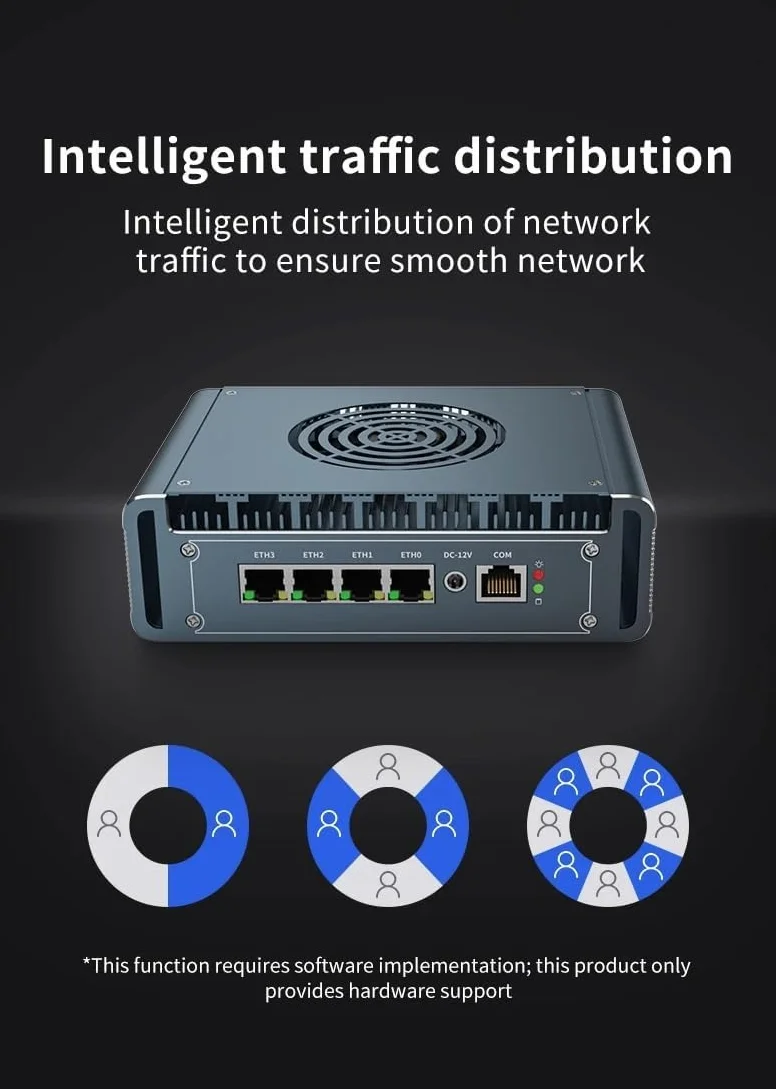 Mini PC I7-13620H z 4 x i226 2,5 G LAN, 2 x DDR4 1 * M.2, BEZ RAM BEZ SSD | USB3.0, wyświetlacz 4K HDMI/DP, mini komputer stacjonarny obsługuje dwuzakresowe WiFi dla przemysłu biznesowego