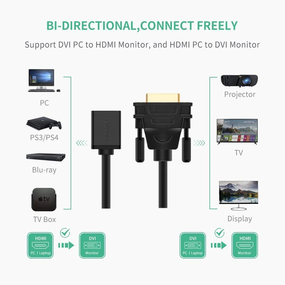 UGREEN Adapter DVI-D HDMI 24+1 na HDMI A gniazdo wtyk 22 cm do 1080P Full HD