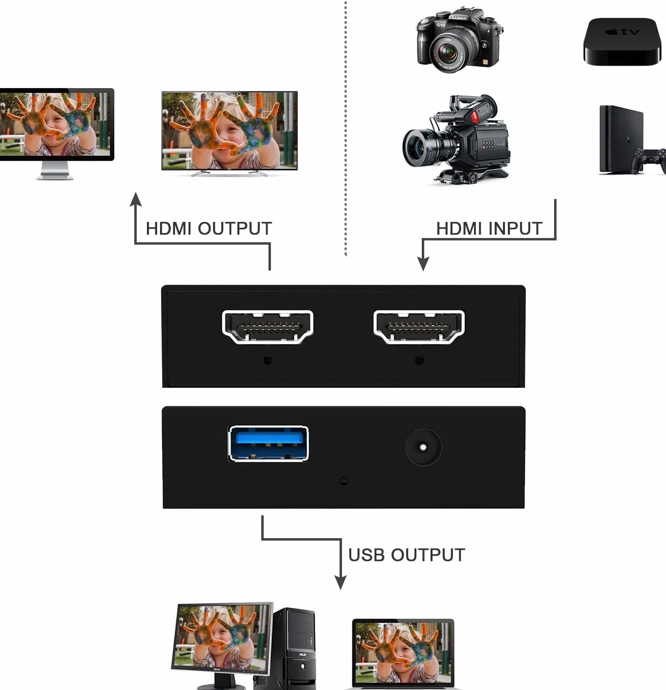 Karta do przechwytywania wideo, karta audio, karta przechwytywania danych USB 3.0, 4K HDMI Loop-Out, 1080P 60FPS, przechwytywanie gier wideo do strumieniowania, gier i transmisji Xbox/PS4/PS5/OBS