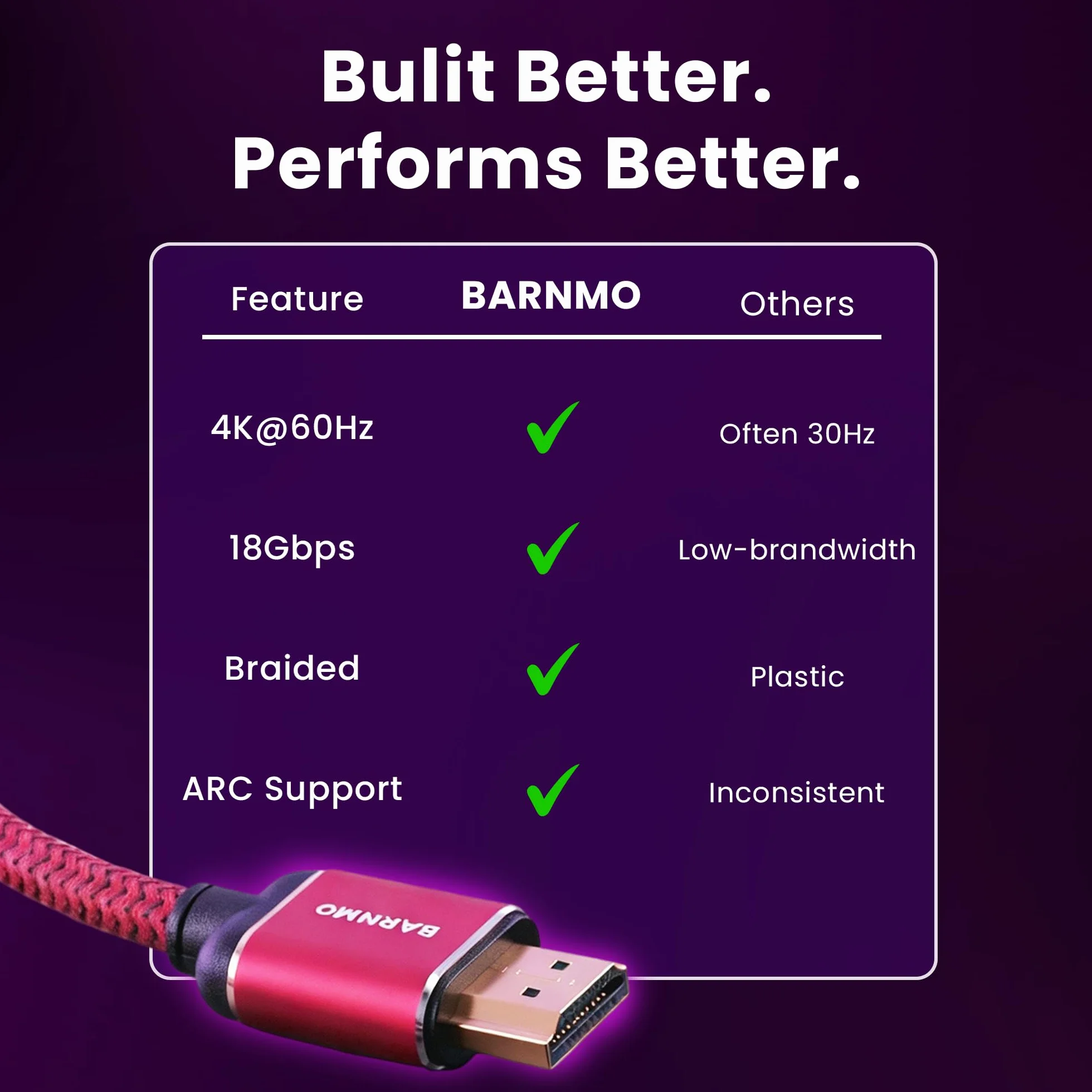 Czerwony kabel HDMI 4K 2.0 Premium High Speed, 18 Gb/s (4,5 m), kompatybilny z PS5, Xbox, telewizorami 4K UHD / odtwarzaczami Blu-ray