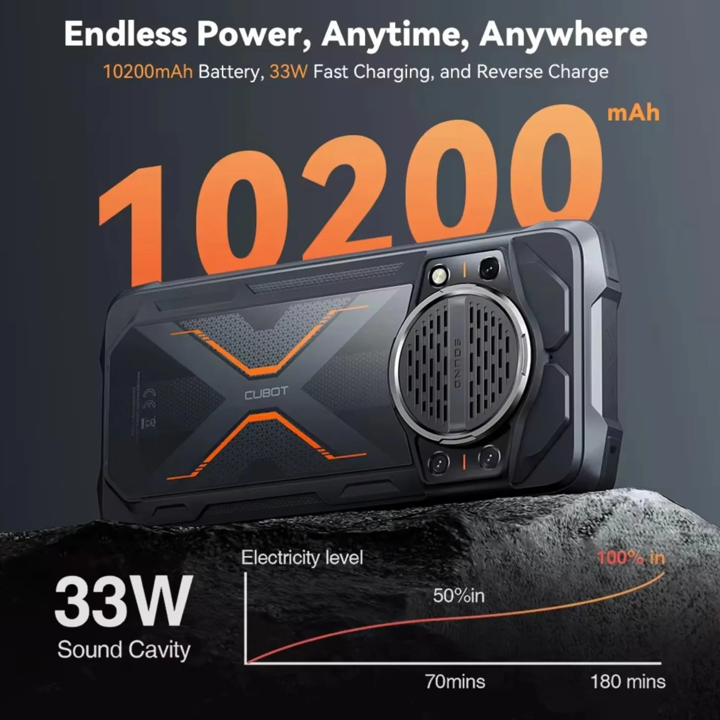 KingKong Power 3 - Smartfon 6,72" FHD+ 120Hz, 24GB (12GB+12GB rozszerzalne) RAM i 256GB ROM, aparat główny 100 MP, bateria 10200mAh, Android 14, procesor Helio G99 Octa-Core, kolor czarny.