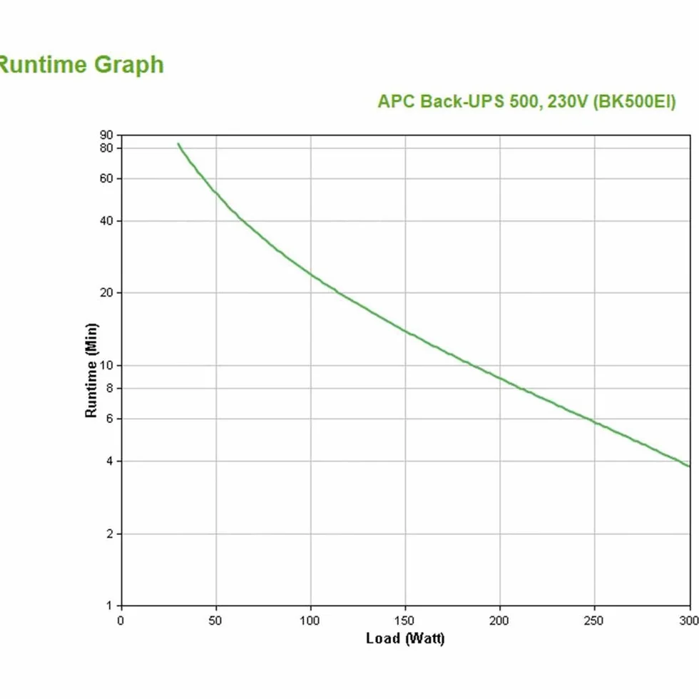 APC BK500EI