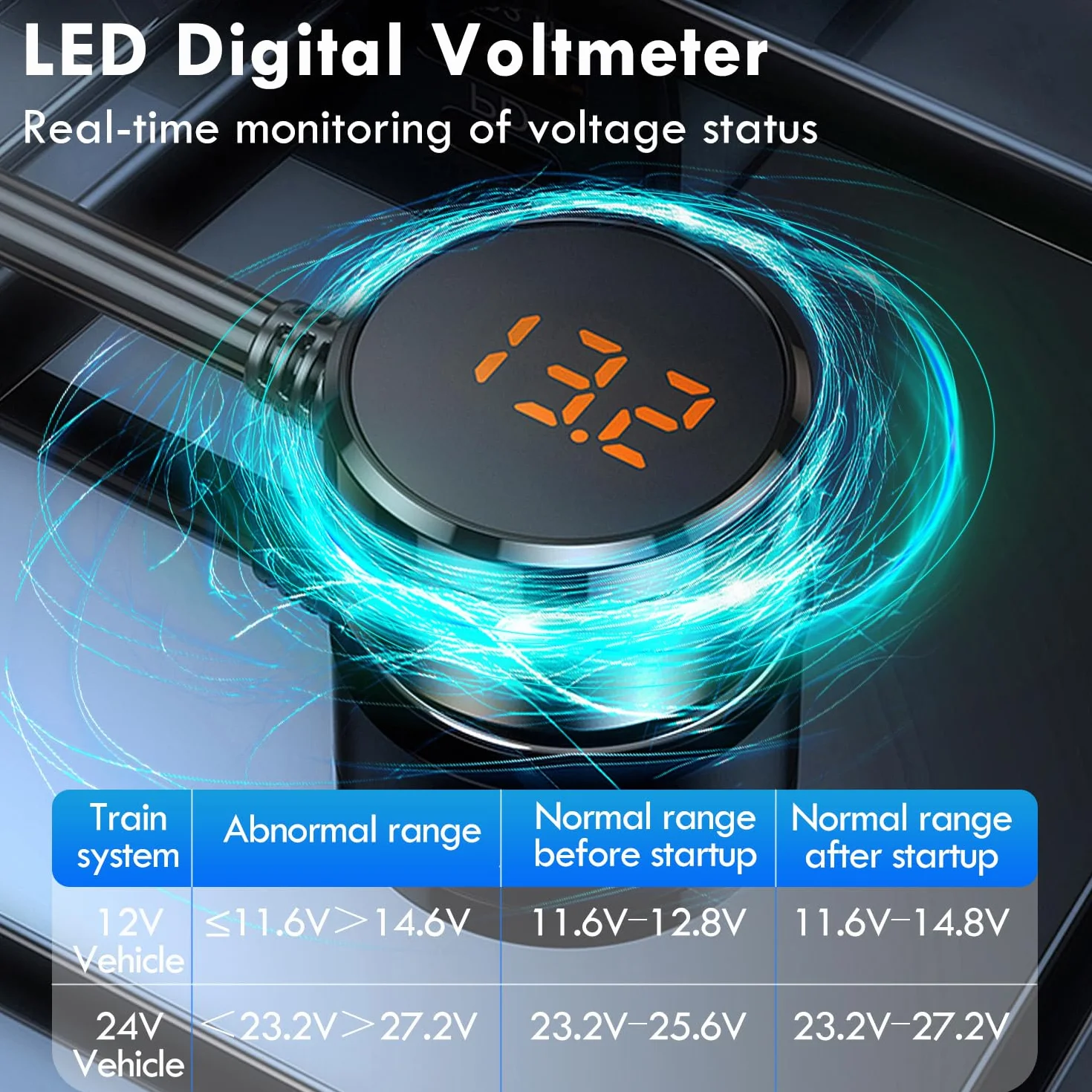 Rozdzielacz Zapalniczki Samochodowej 12V/24V, Ładowarka Samochodowa PD QC3.0 USB 127W z 3 Gniazdami i 4 Portami USB, Rozdzielacz Zapalniczki z Woltomierzem LED i Przełącznikiem