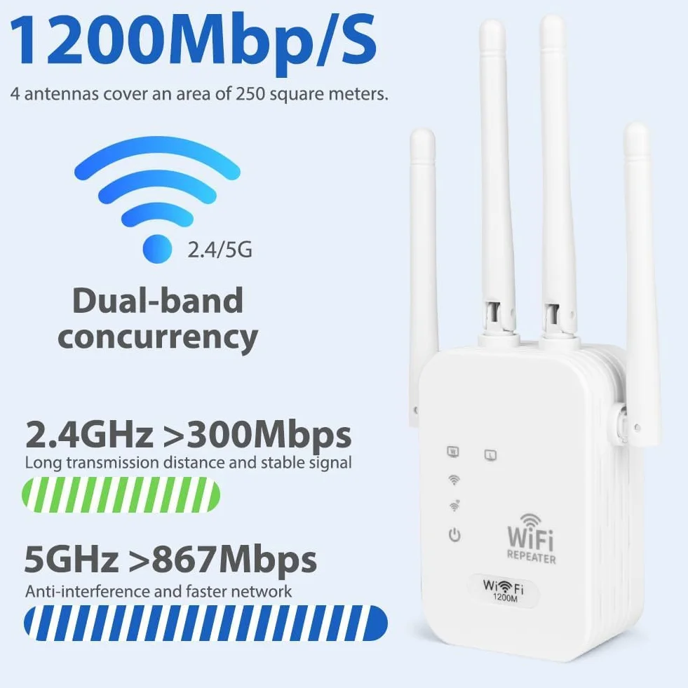 Wzmacniacz WLAN, wzmacniacz WiFi 1200 Mbit/s, 5G i 2,4 G, dwuzakresowy przedłużacz WiFi, wzmacniacz sygnału, złącze Ethernet, 3 tryby (repeater/router/AP), kompatybilny ze wszystkimi urządzeniami