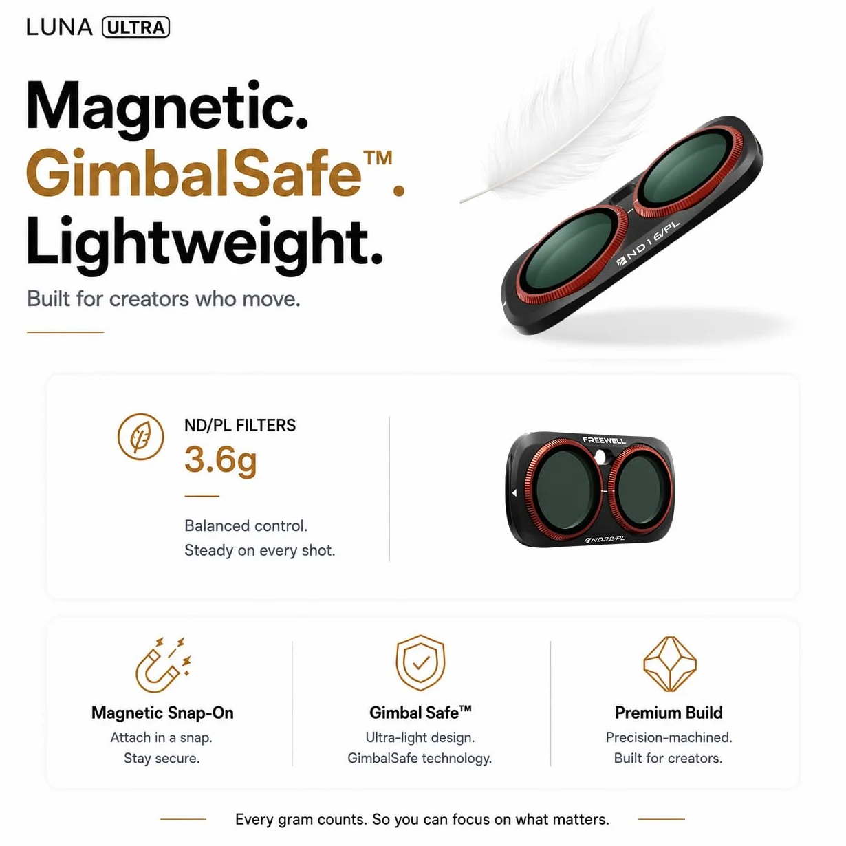 Freewell Zestaw filtrów Bright Day ND/PL do Insta360 Luna Ultra | Zawiera filtry ND8/PL, ND16/PL, ND32/PL i ND64/PL w celu zmniejszenia odblasków i poprawy kontrastu.