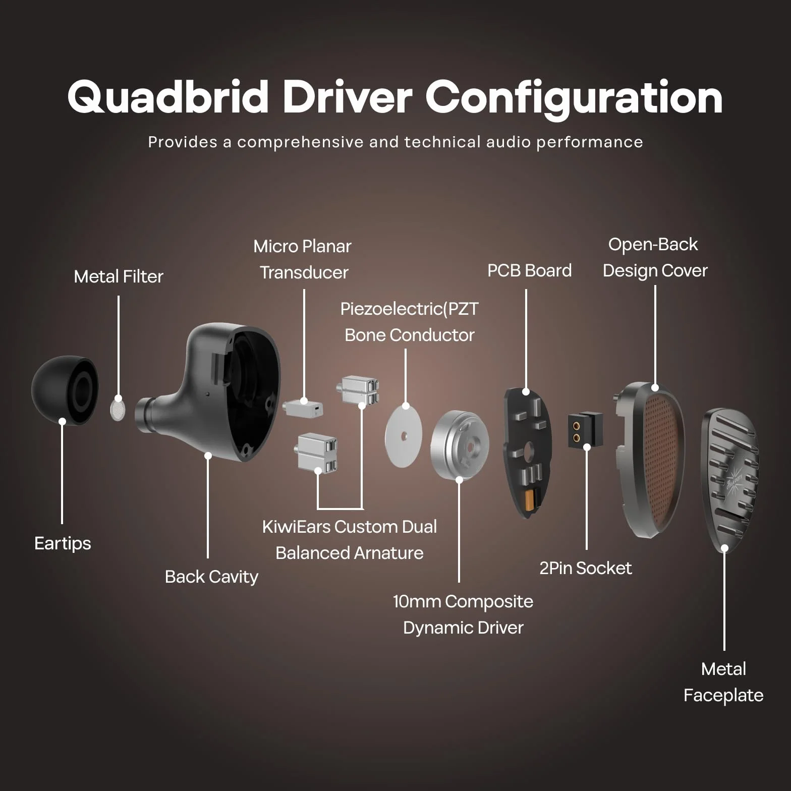 Linsoul Kiwi Ears Septet in Ear Monitor, 1DD + 4BA + 1 Planar + 1 PZT Quadri-Hybrid, słuchawki przewodowe HiFi, słuchawki do gier z kablem modułowym 3,5 mm/4,4 mm dla muzyków i audiofilów