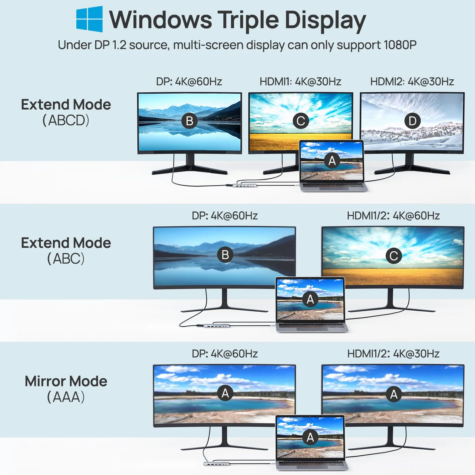 Stacja dokująca USB C, podwójny monitor, stacja dokująca do laptopa, 14 w 1, wieloportowy adapter USB C, do MacBooka/Dell/HP/Lenovo z 2 HDMI 4K, DP 8K, ładowanie PD, RJ45, 6 portów USB, SD/TF