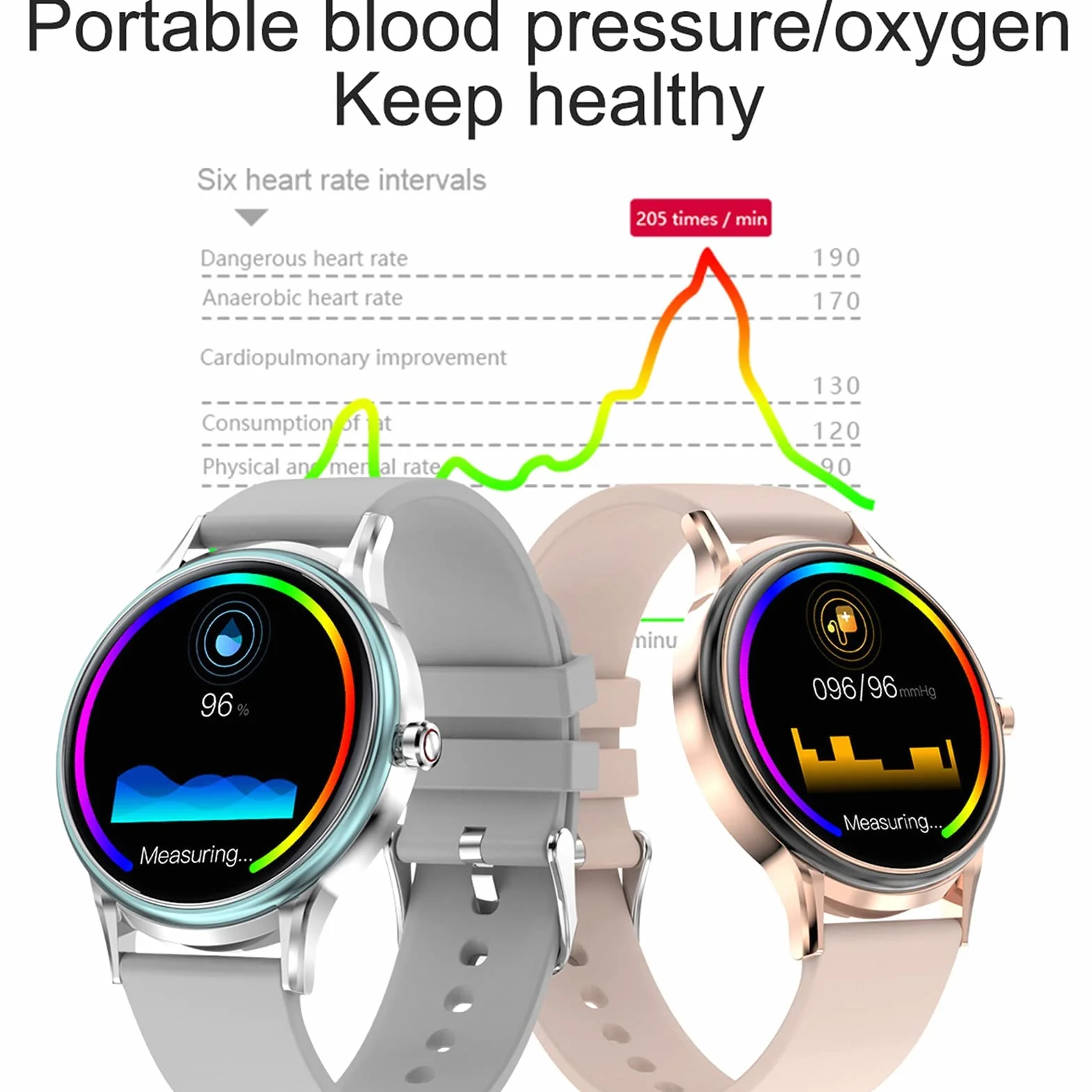 Inteligentne zegarki Zegarki dla mężczyzn Kobiety Fitness Tracker Ciśnieniomierz Tlen we krwi Monitor tętna IP68 Wodoodporny smartwatch Kompatybilny z telefonami z systemem iOS Android (szary) little