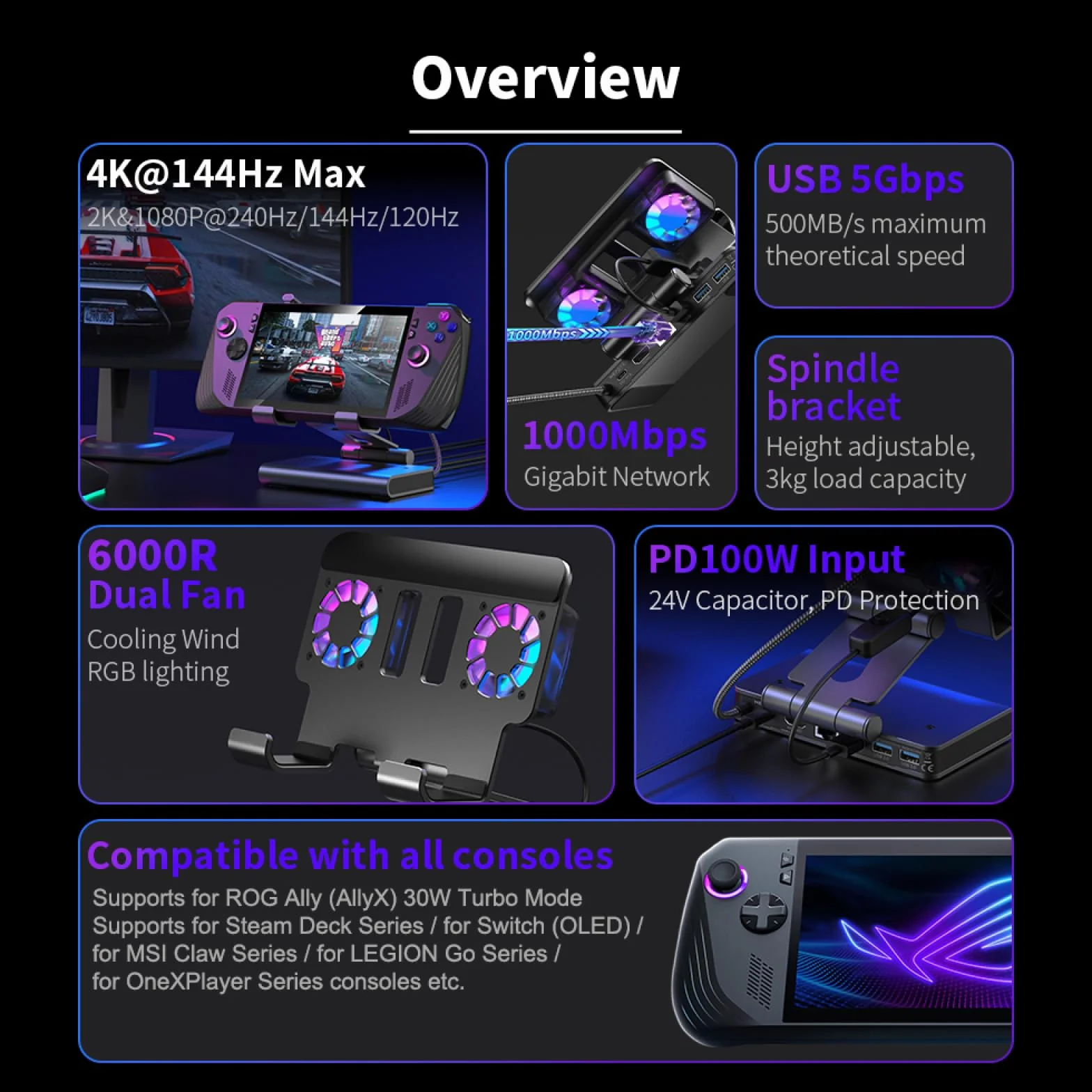 Stacja dokująca do ROG Ally X/Steam Deck/MSI Claw/Legion Go stacja dokująca z dwoma wentylatorami, 4K 144Hz HDMI 2.1 100 W PD USB 3.2 Gigabit Ethernet regulowany stojak (światło RGB)