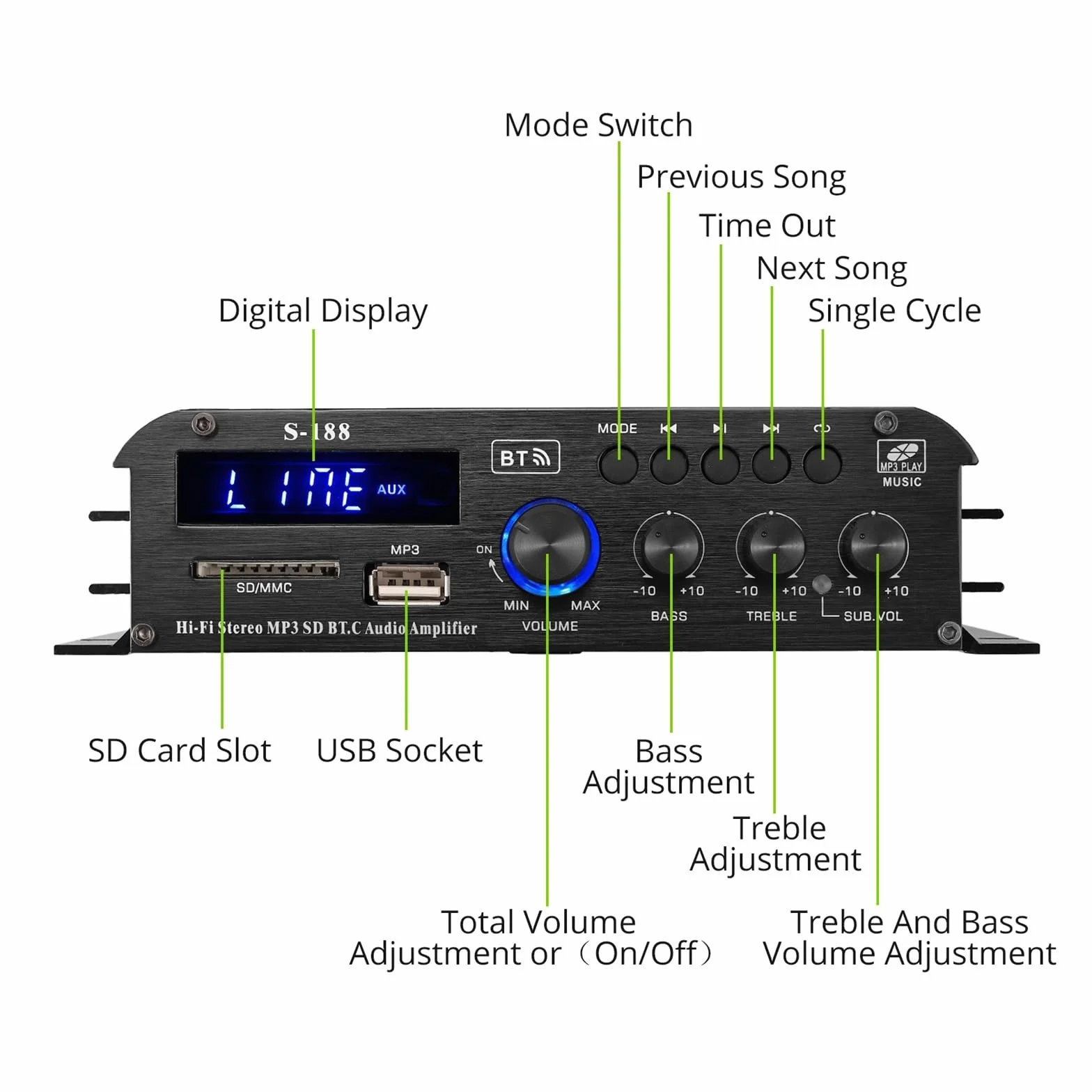 Wzmacniacz stereo Bluetooth HiFi Wzmacniacz mocy Basy i wysokie tony Odtwarzacz muzyczny Głośnik 90 W Kompaktowy i inteligentny