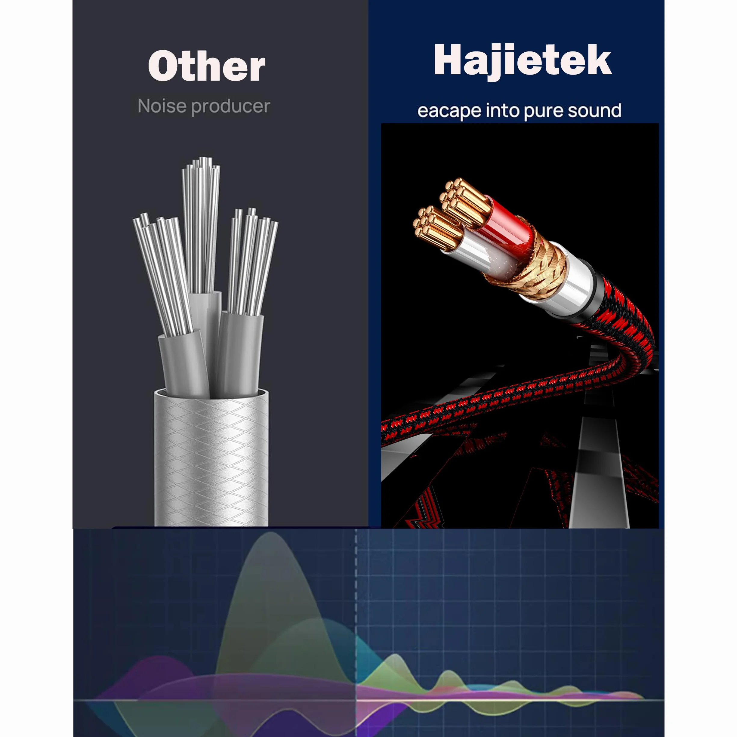 Kabel RCA na 3,5 mm, Aux na RCA adapter gniazda męskiego na męskiego gniazda audiofilskiego pleciony pozłacany przewód audio Y do smartfonów, tabletów, głośników, MP3, HDTV i innych