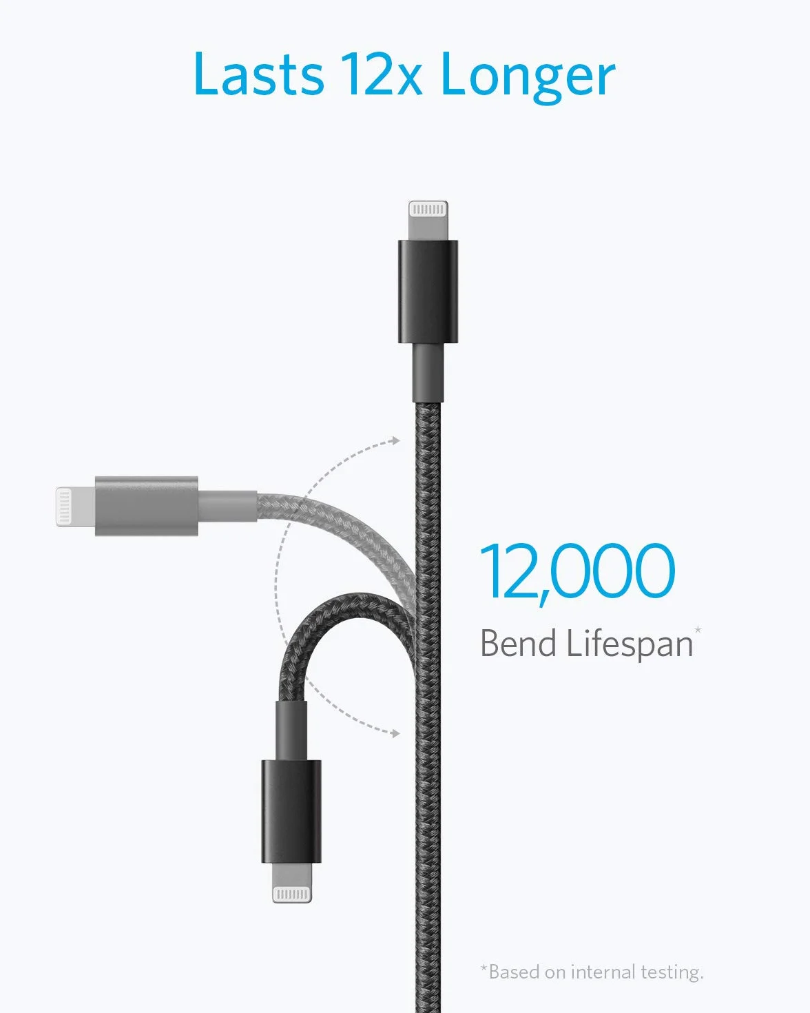 Anker Premium podwójny pleciony nylonowy kabel Lightning 180 cm, certyfikat MFi, do iPhone 14/13/12/11/X/8/8 Plus/7/7 Plus/6/6 Plus/5s, iPad Pro Air 2 i wielu innych