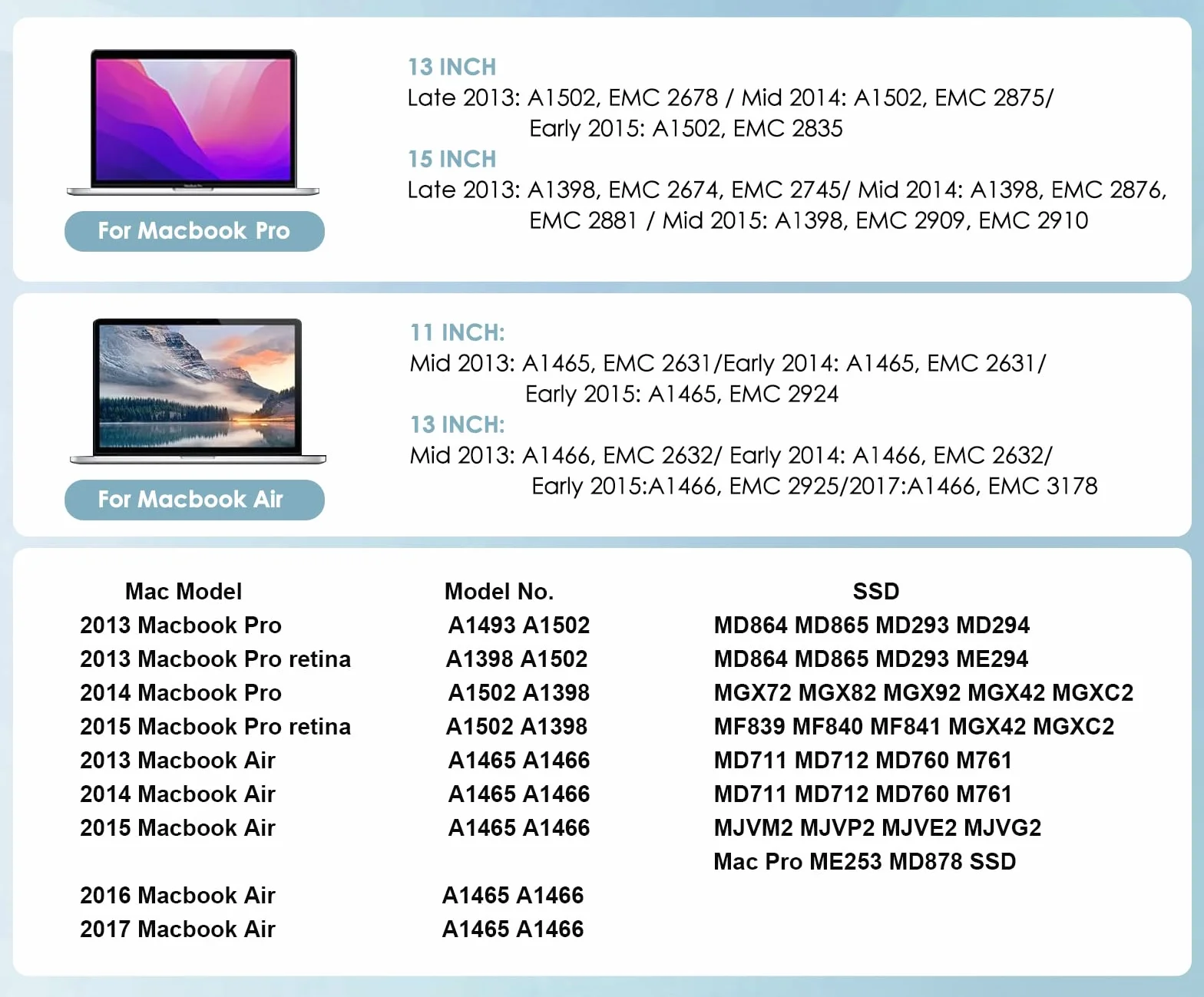 Zewnętrzna obudowa SSD USB-C 3.2 dla 12+16-pinowego MacBooka SSD, czytnik dysków twardych do A1466 A1465 A1502 A1398 SSD Mac Air/Pro mid 2013-2017, przenośna aluminiowa obudowa SSD ze