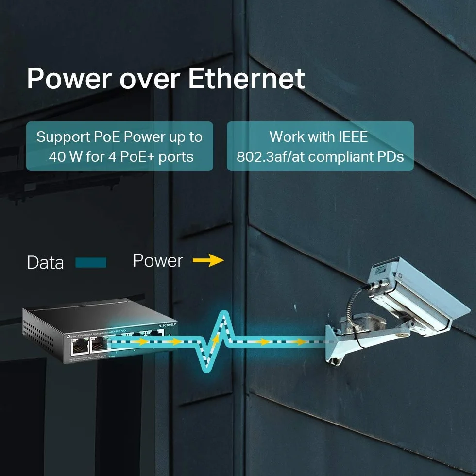 TP-Link TL-SG1005LP | Przełącznik Gigabit PoE 5× 10/100/1000 Mb/s (4× PoE+) | Budżet PoE 40 W | Metalowa obudowa | Plug & Play