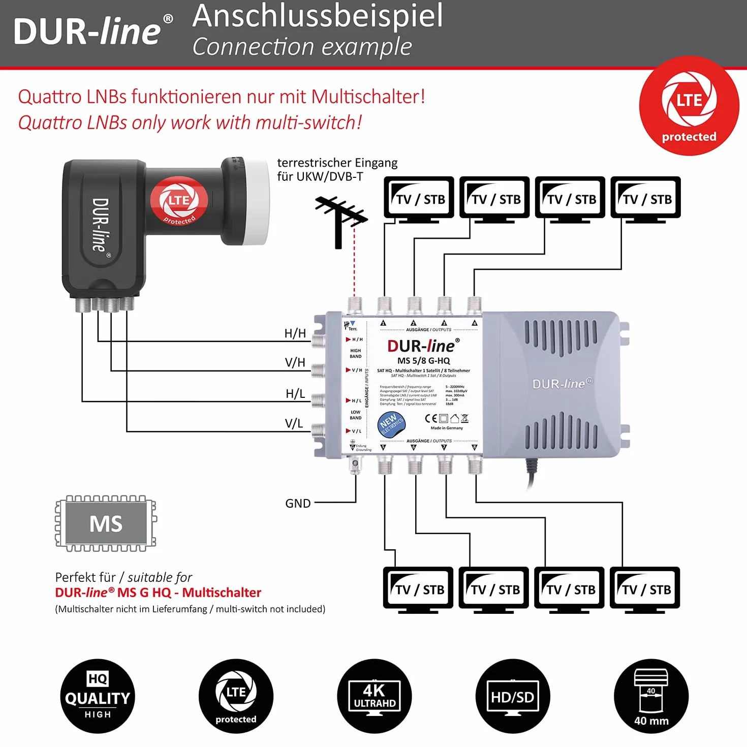 Dur-Line + Ultra – LNB + + filtr zakłóceń LTE + + [Full HD, HDTV, 3D, LTE/UMTS/GSM/DECT] Produkt Filtra Dur-Line