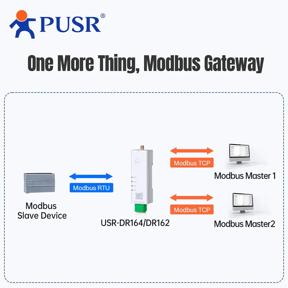 Konwerter szeregowy na dwupasmowy WiFi RS232 na WiFi Modbus Gateway Modbus RTU do TCP z MQTT IEEE802.11 a/b/g/n Łatwa konfiguracja Serwer urządzeń szeregowych USR-DR162