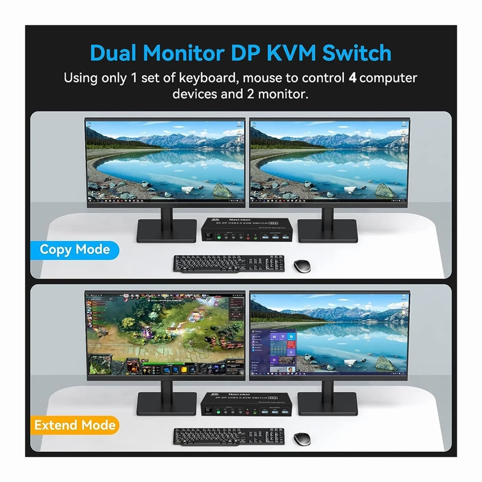 Konwerter Cyfrowy, Przełącznik 8K DP KVM USB 3.0 4X2 podwójny monitor 4K 144 Hz rozszerzony wyświetlacz przełącznik Displayport 4 wejścia 2 wyjścia na komputery udostępnij klawiaturę i mysz