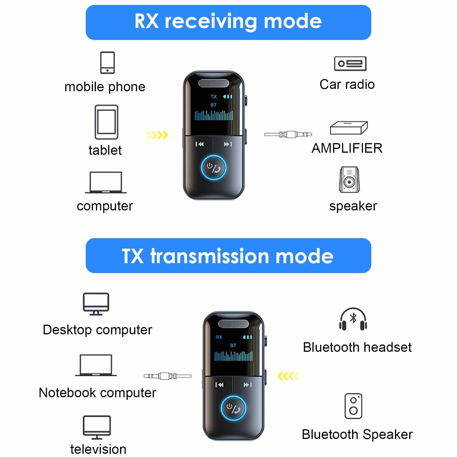 Colexy Adapter Bluetooth 2 w 1 Odbiornik i nadajnik, Bluetooth 5.3 do TV/samochodu/samolotu, podwójne parowanie, gniazdo 3.5mm, do 12 godzin użytkowania