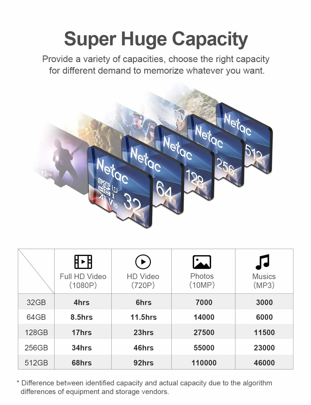 Netac Karta micro SD 256 GB Exfat 100 MB/S, MicroSDXC karta pamięci do smartfona, przełącznika, tabletu, aparatu, drona, Raspberry pi - karty pamięci P500 do telefonu komórkowego