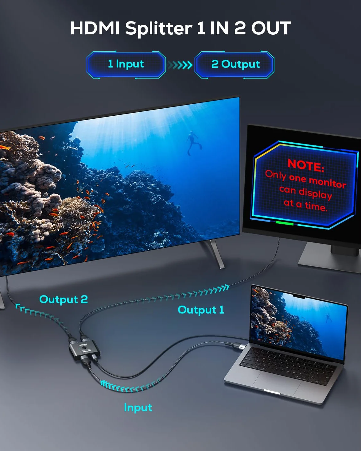 GANA Przełącznik HDMI 2.1, Ultra HD 8K dwukierunkowy rozdzielacz HDMI obsługuje 4K przy 120 Hz, 8K przy 60 Hz 【z kablem HDMI 4,9 FT】, aluminiowy selektor HDMI do PS5/PS4, Xbox, Roku, TV, Fire Stick