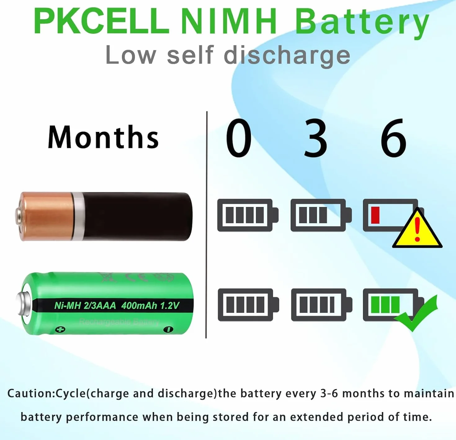 Akumulatory solarne NIMH, 2/3AAA, 1,2 V, 400 mAh, do oświetlenia ogrodowego, oświetlenia dekoracyjnego, 12 opakowań, PKCELL