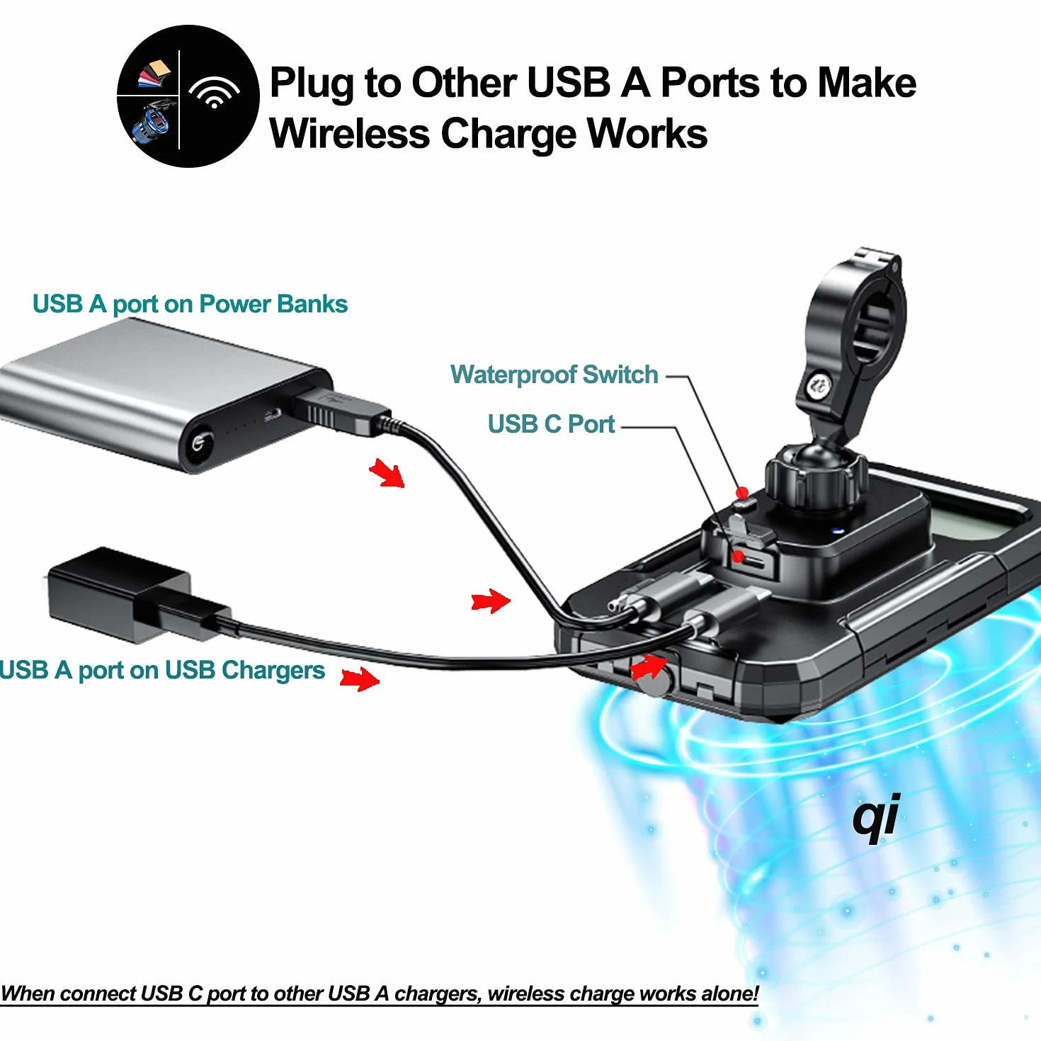 iMESTOU Wodoodporny uchwyt na telefon motocyklowy IP67/ładowarka USB C do kierownicy telefonu komórkowego z obrotem o 360° do telefonów 4,7-6,1" (S)