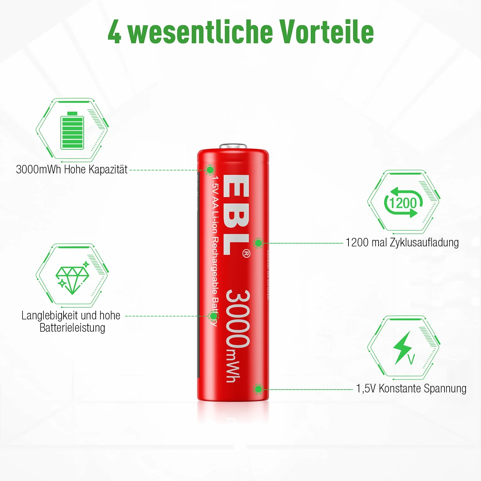 EBL Pakiet baterii AA 3000 mAh 1.5 V z ładowarką M7012 LED Micro USB