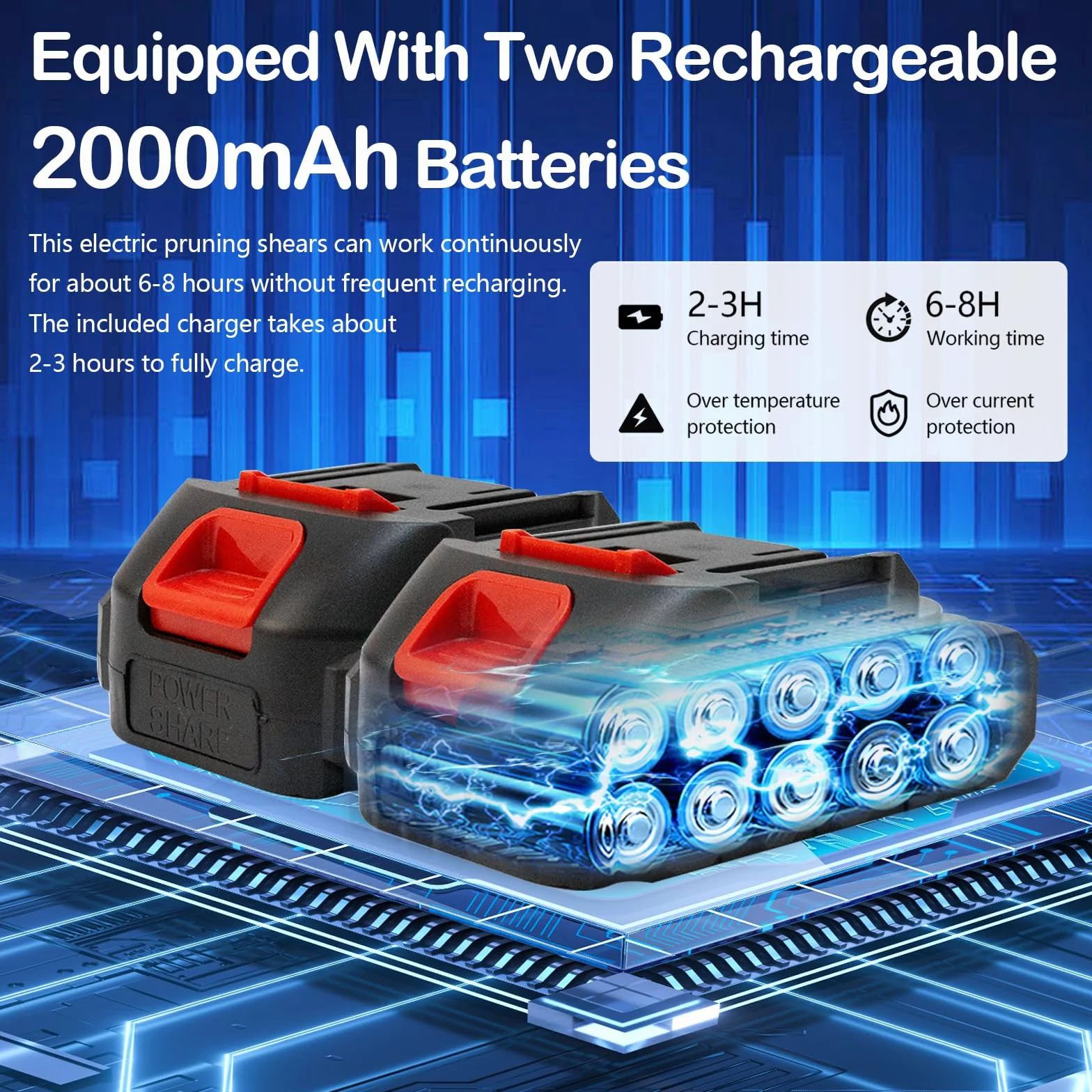 Sekatory akumulatorowe 40 mm z bateriami 2x2000 mAh, silnik bezszczotkowy, nożyce do przycinania