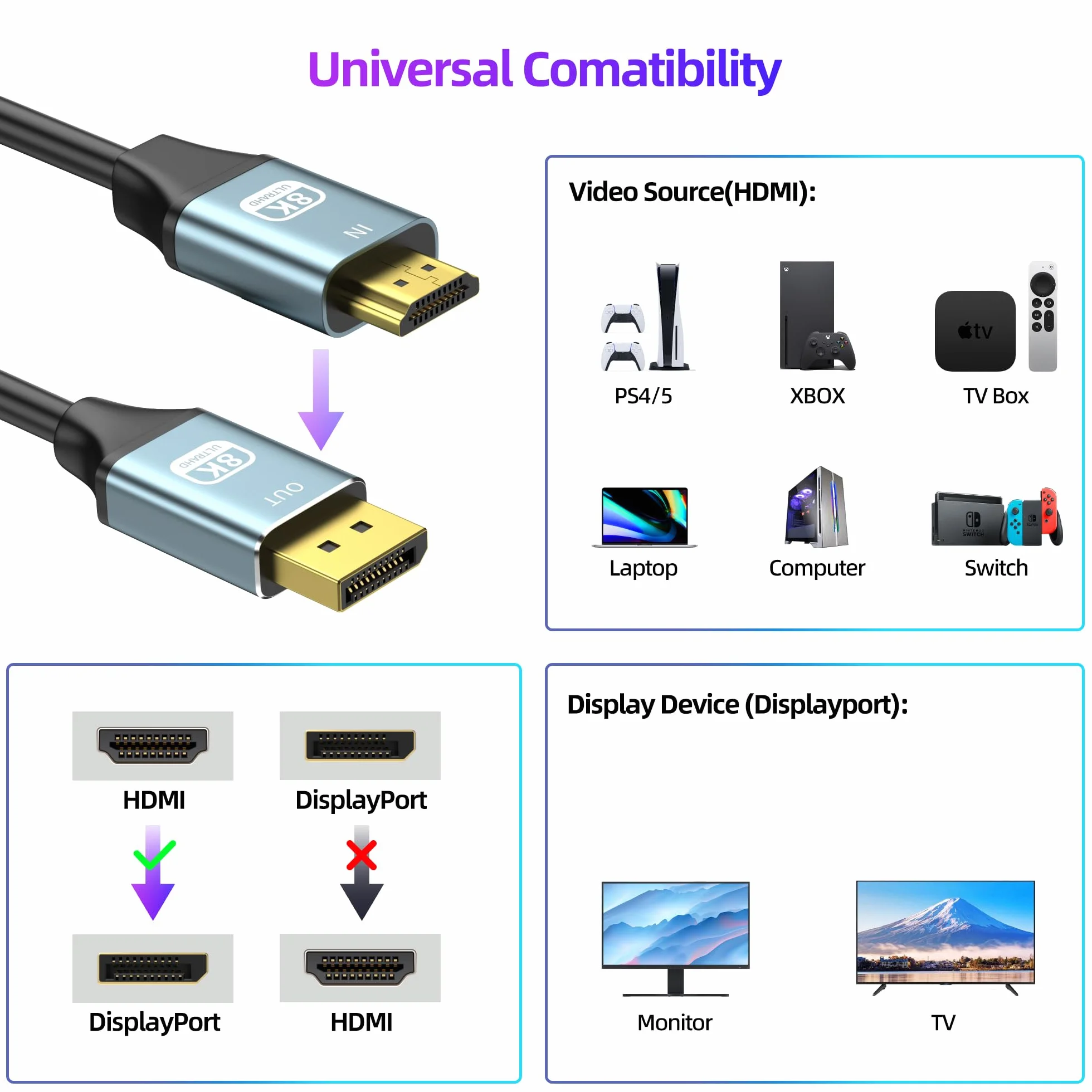 Adapter HDMI na DisplayPort 8K@60Hz, 4K@144Hz / 2K@240Hz, 1,5 m – Konwerter HDMI 2.1 na DP 1.4 do monitorów gamingowych – Aktywny kabel HDMI na DisplayPort do PS5, Xbox i komputerów gamingowych