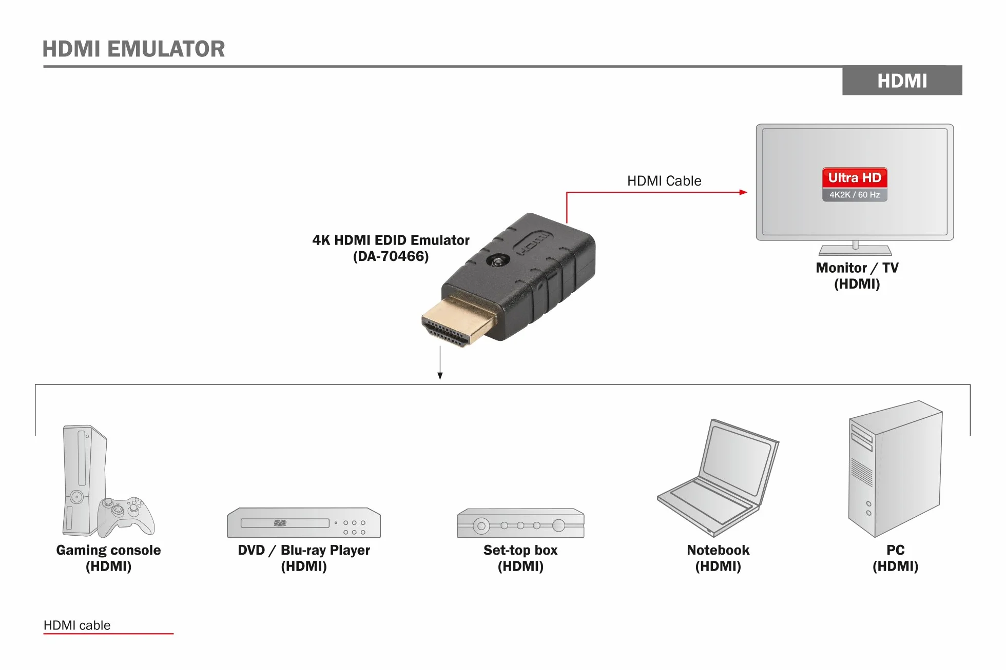 DIGITUS Emulator 4K HDMI EDID - UltraHD 4k/60Hz - do przedłużaczy HDMI, przełączników, rozgałęźników, przełączników matrycowych - funkcja klonowania - HDCP 2.2, HDR - czarny