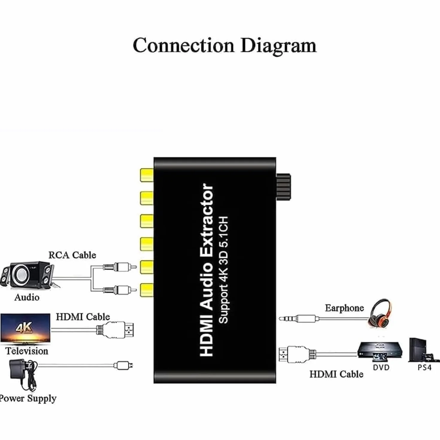 Przetwornik cyfrowo-analogowy 4K, dekoder audio 5.1, wyjście słuchawkowe 3,5 mm, obsługuje odtwarzacz sieciowy, HDTV, Blu-ray-DVD, DVD, PS3, DM500S, DM800HD itd.