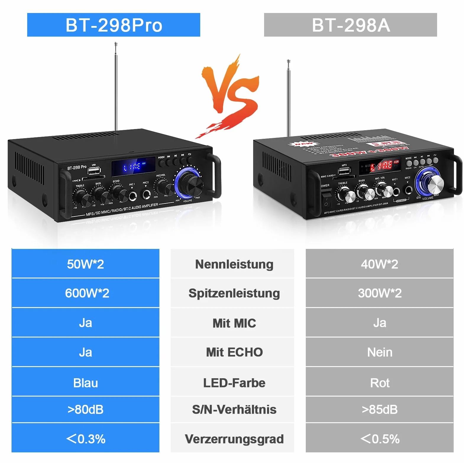 Wzmacniacz audio stereo HiFi, 2.0-kanałowy wzmacniacz głośnika Bluetooth 5.0, BT-298pro 50Wx2 Max 600 W Mini wzmacniacz samochodowy cyfrowy odbiornik mocy HiFi z Echo, MIC, USB, FM