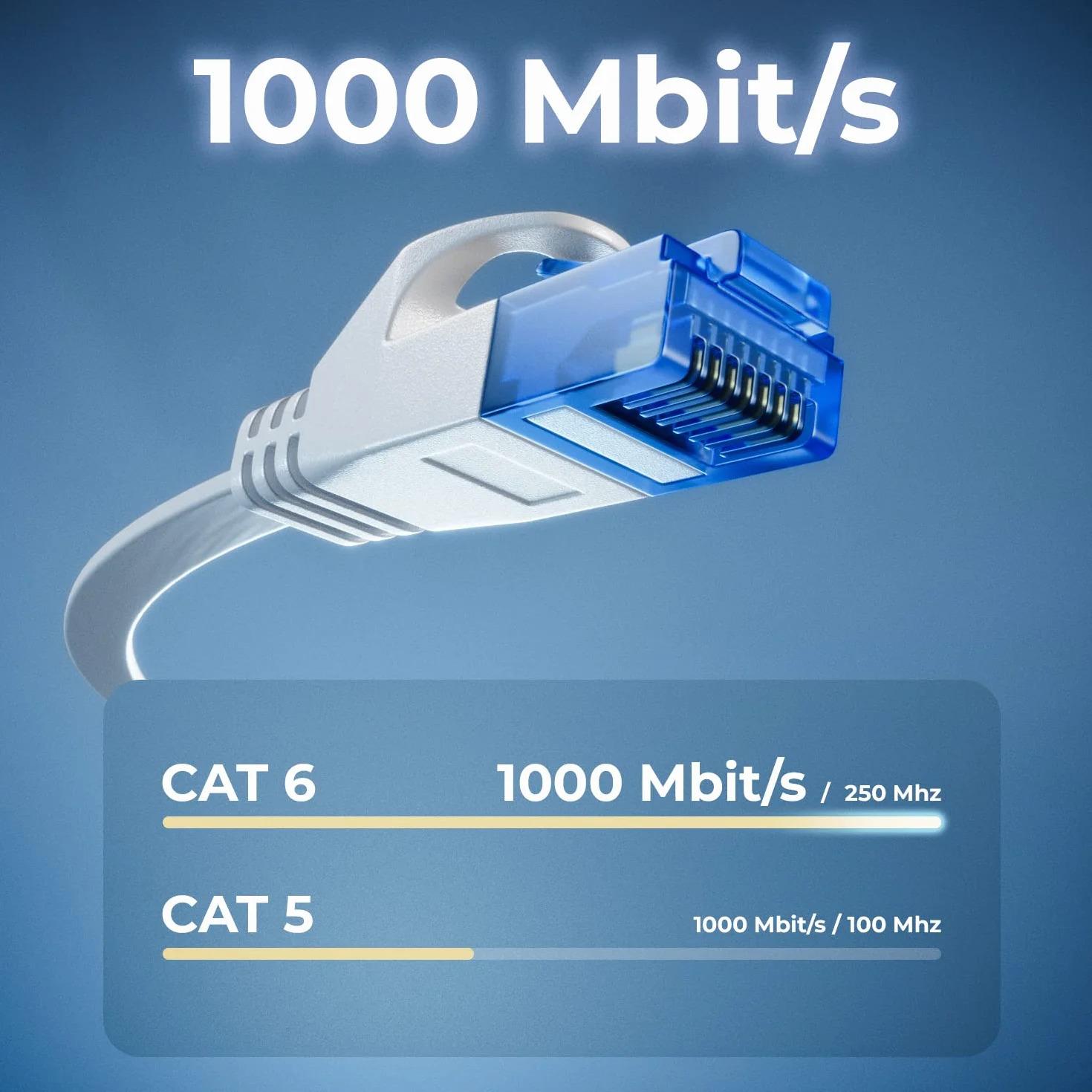deleyCON 20m CAT6 Płaski Kabel Sieciowy Gigabit LAN RJ45 Ethernet Biały